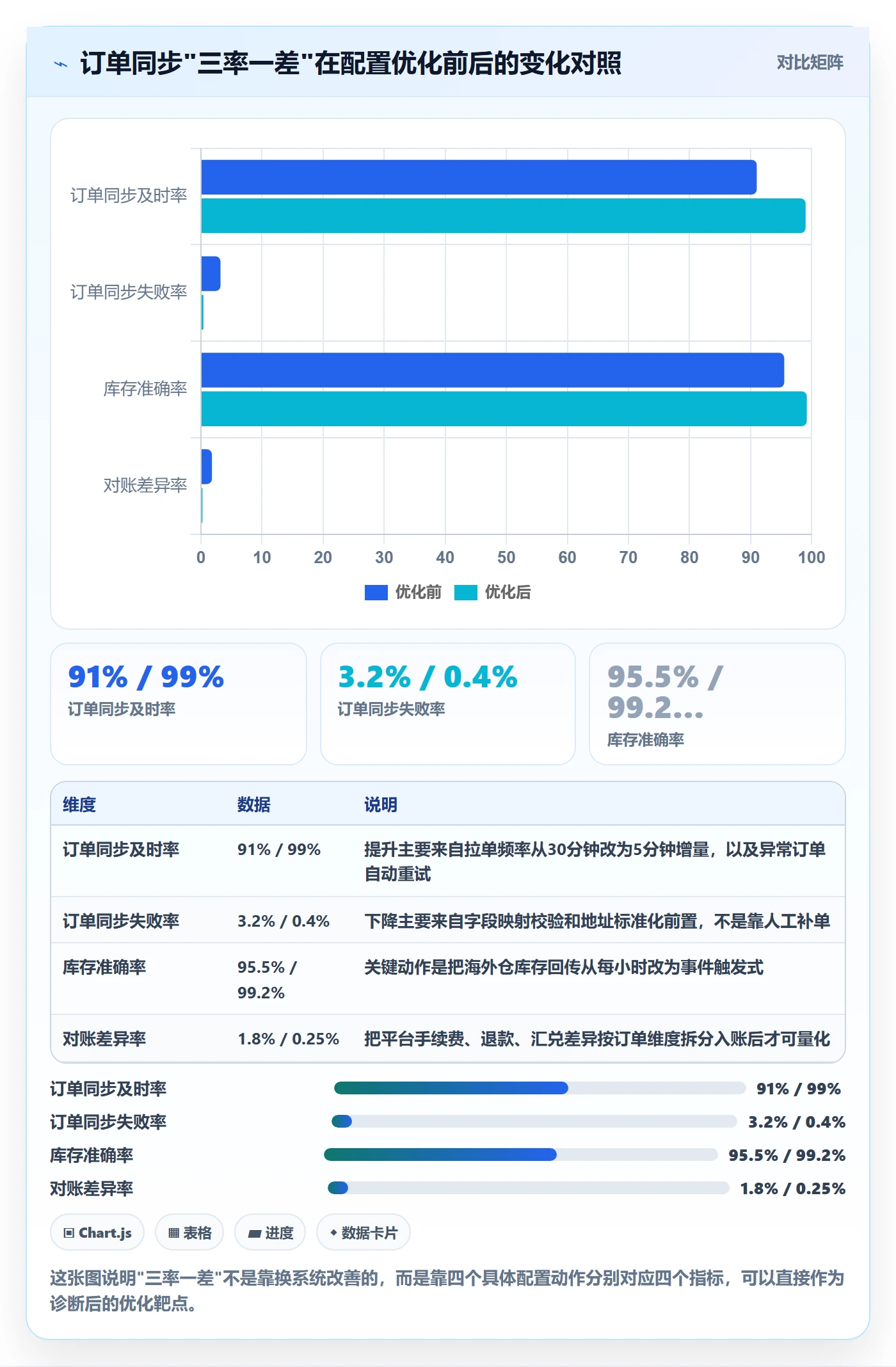 erp跨境电商怎么用？订单同步场景下的本地化运营拆解
