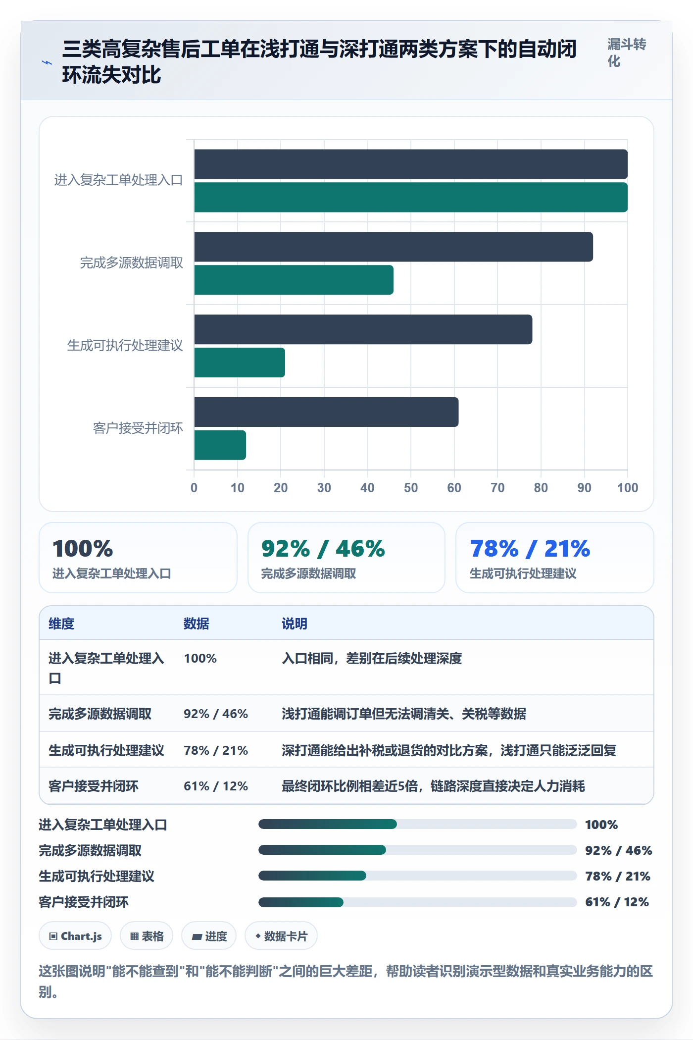 跨境电商一站式服务检查方法：通过售后服务评估自动化方案质量