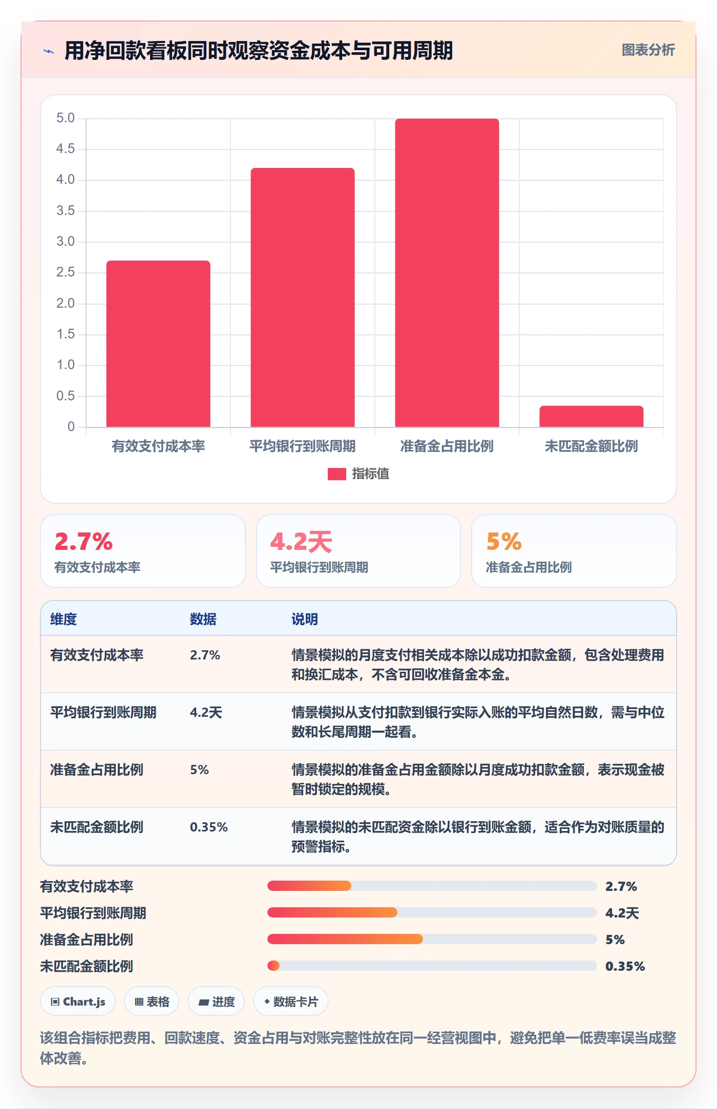 跨境电商工作指南：用进阶玩法解决支付结算问题