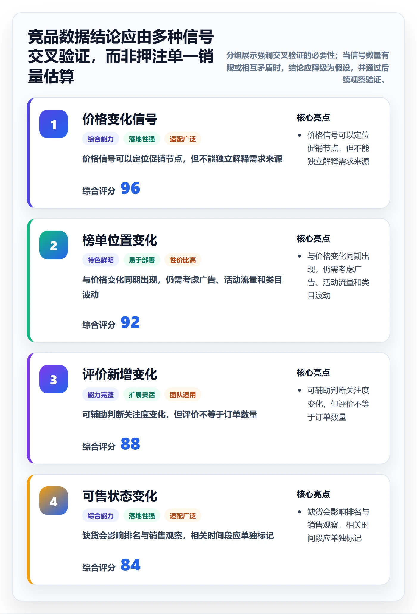 电商数据查询网站优化清单：竞品数据与落地案例的关键动作