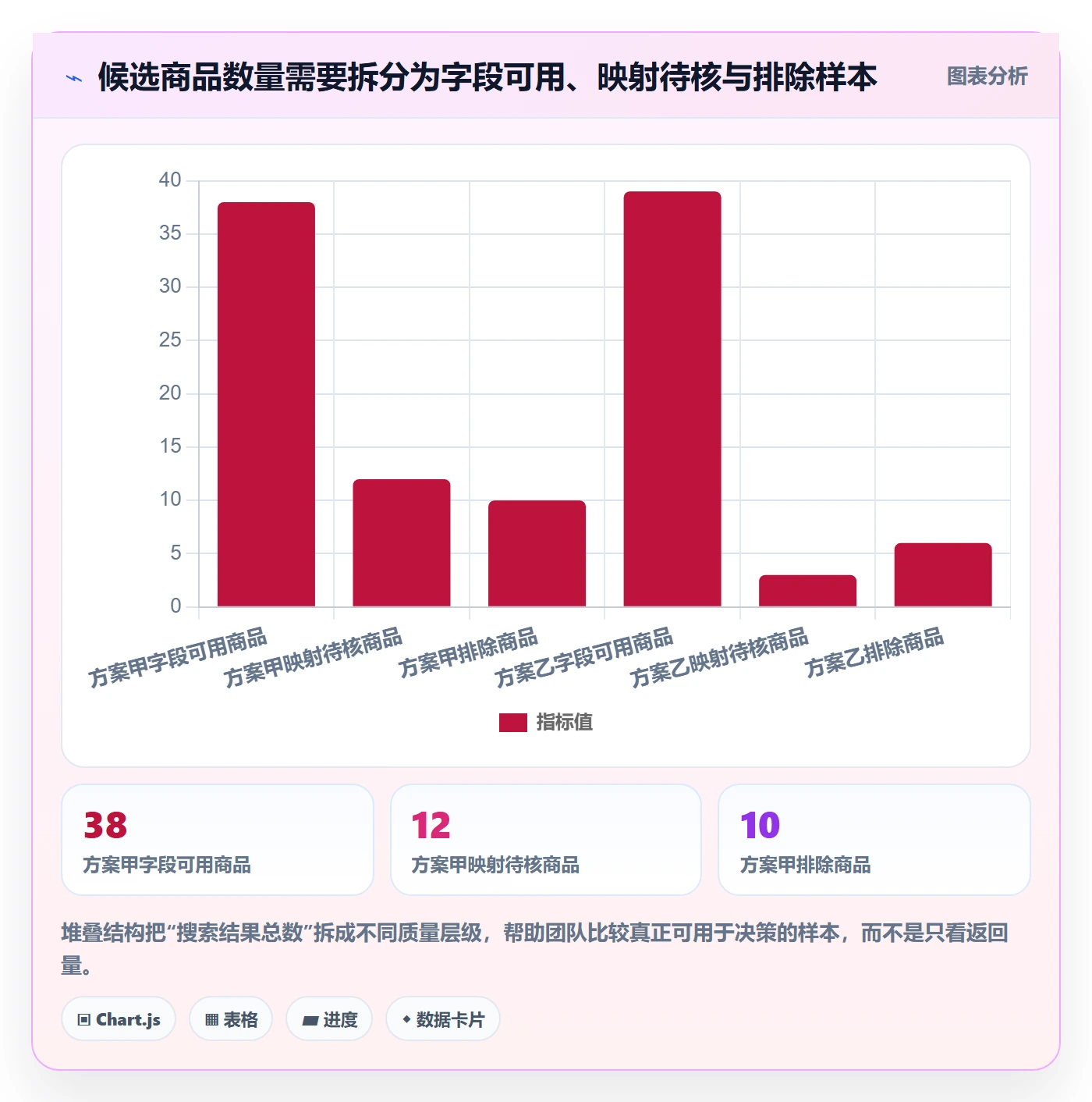 电商数据查询网站执行标准：竞品数据环节如何体现工具对比