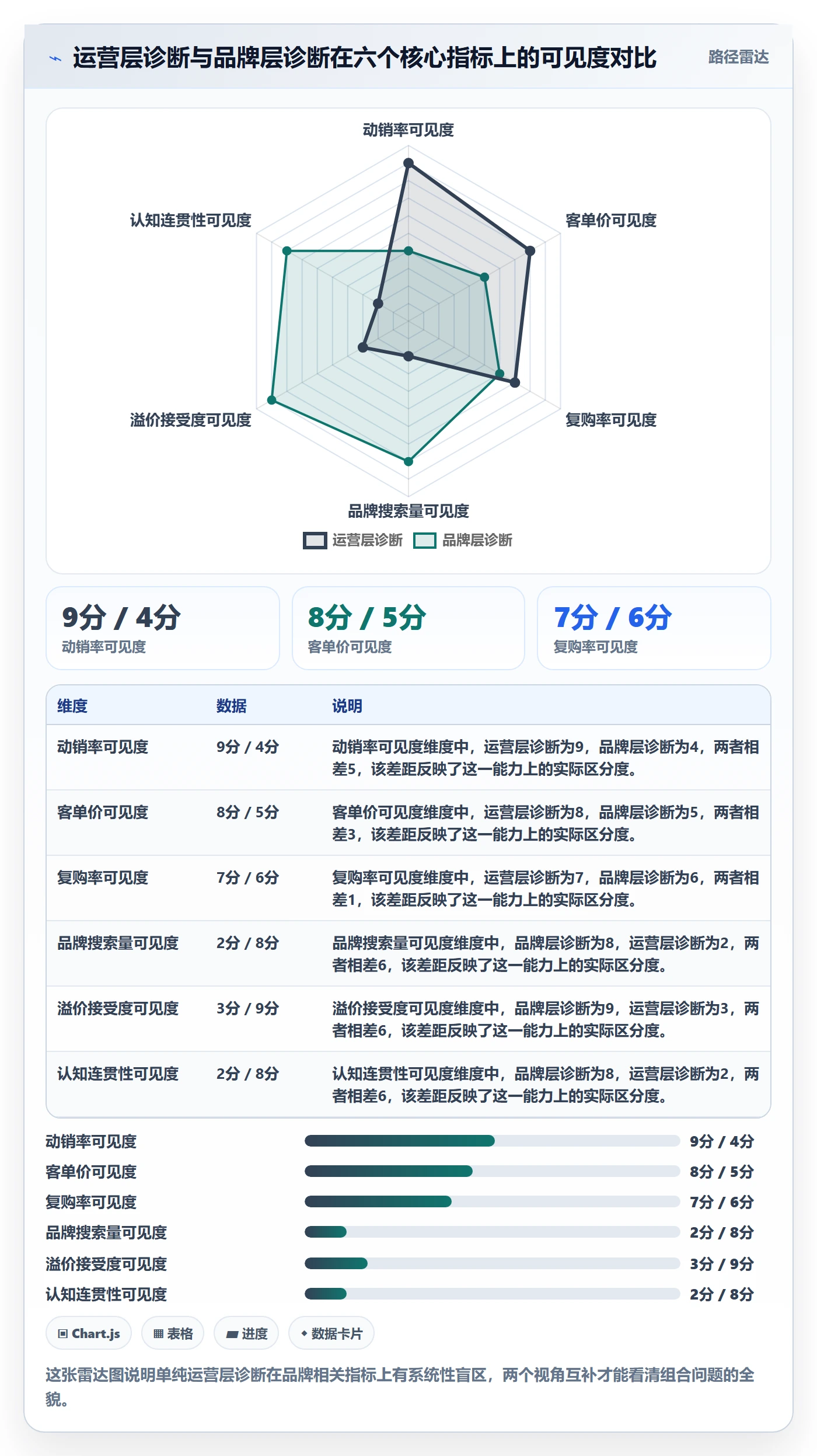 商品分析问题诊断：组合优化如何用品牌建设改进