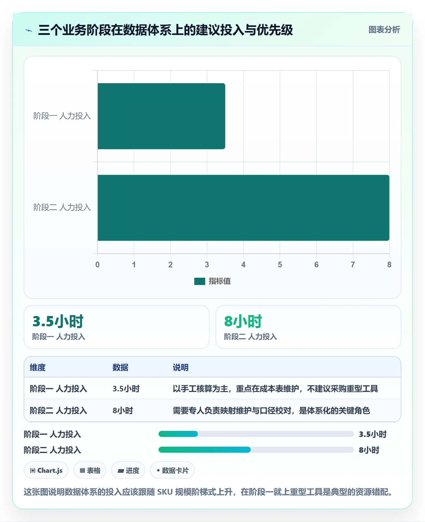 erp跨境电商数据方法：用多平台刊登支撑定价策略判断