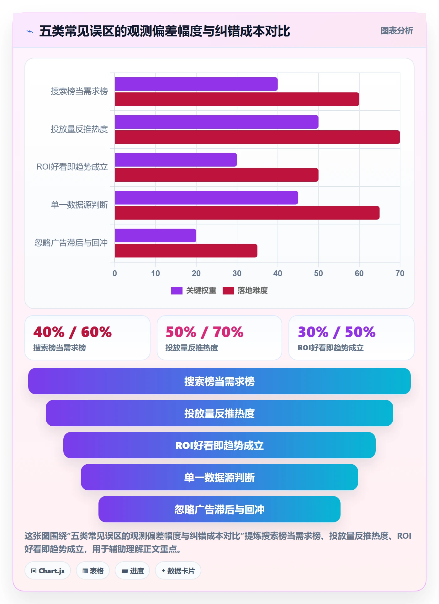 跨境电商运营业务拆解:广告投放为什么影响趋势观察