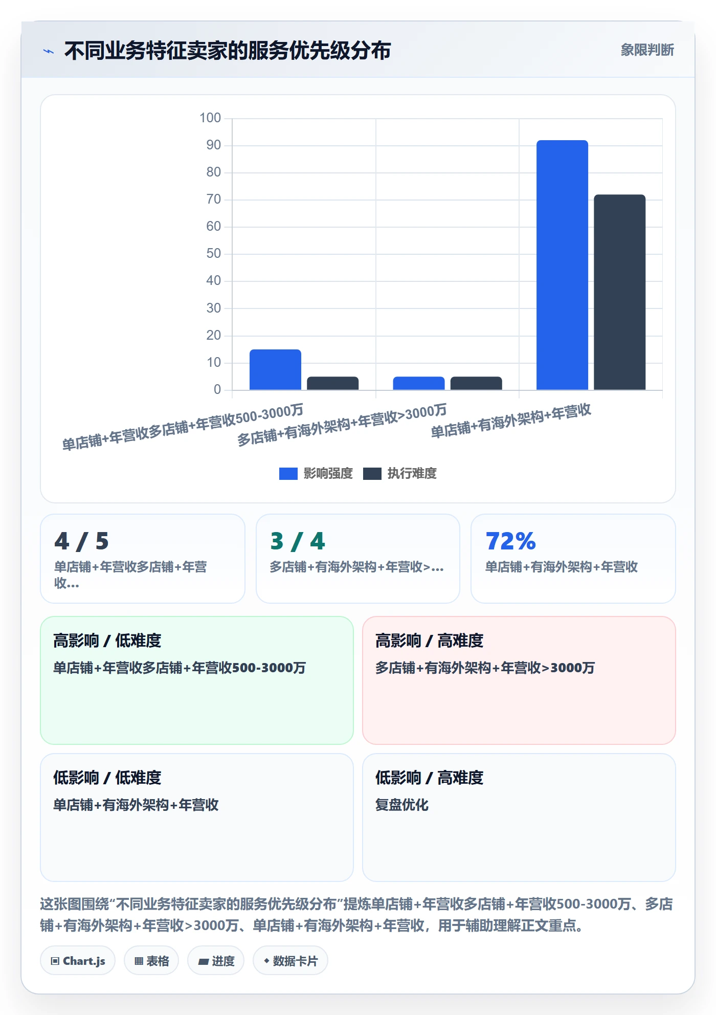 跨境电商一站式服务怎么用？税务合规场景下的增长策略拆解