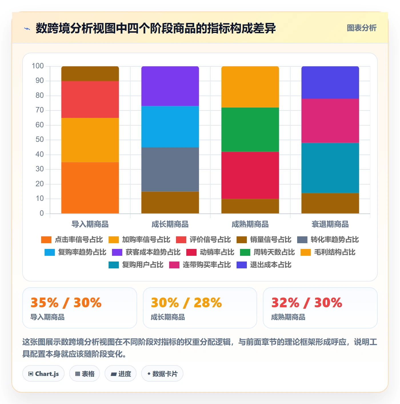 商品分析从0到1：生命周期的新手避坑与操作要点