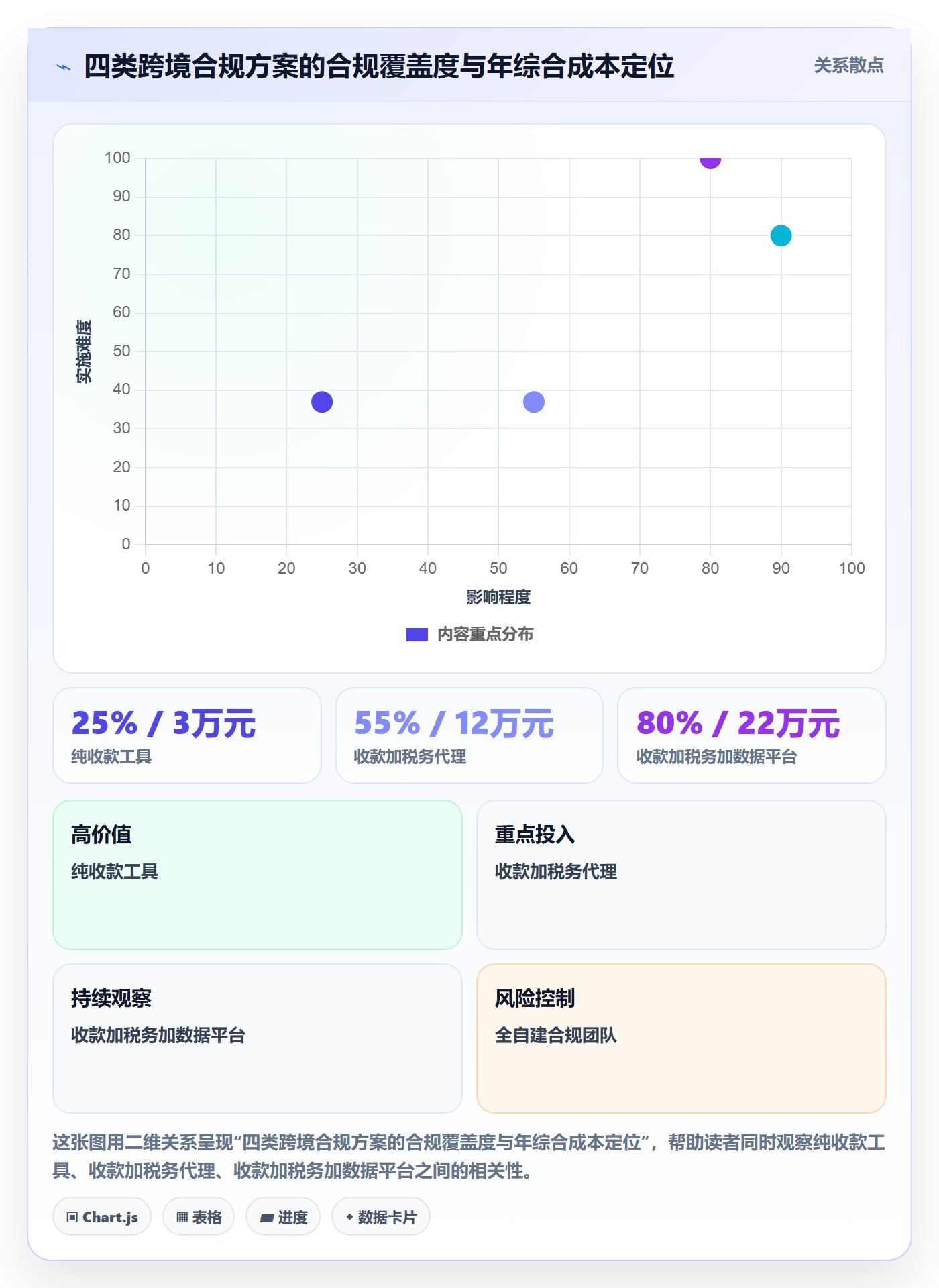 跨境电商一站式服务应用思路：围绕税务合规拆解选型方法