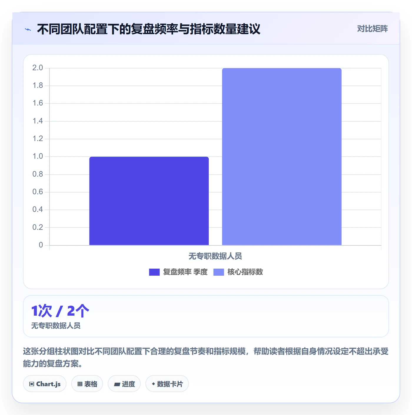 外贸数据分析平台应用思路：围绕市场趋势拆解数据复盘
