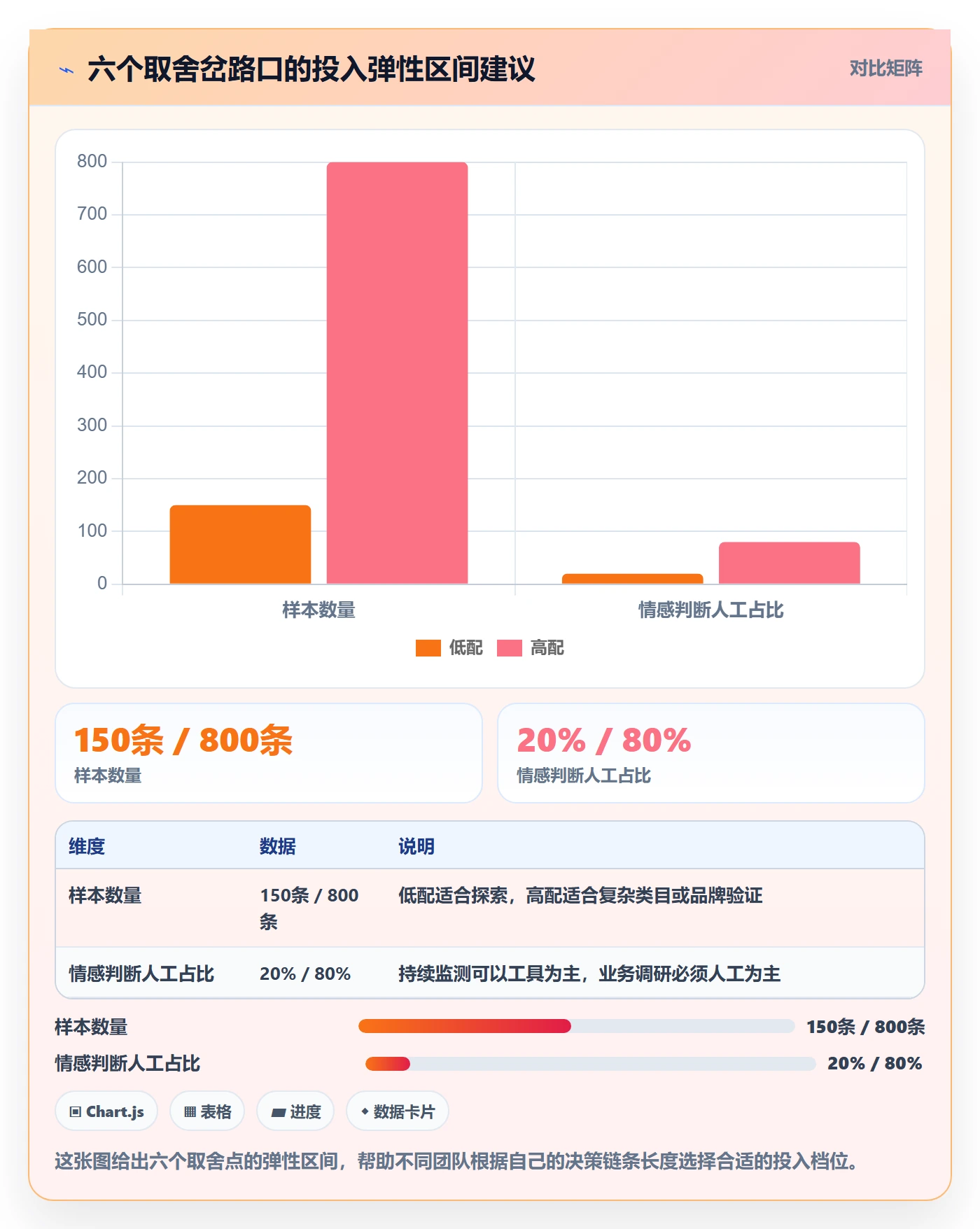 商品分析基础课：用户评价相关的市场调研一次讲透