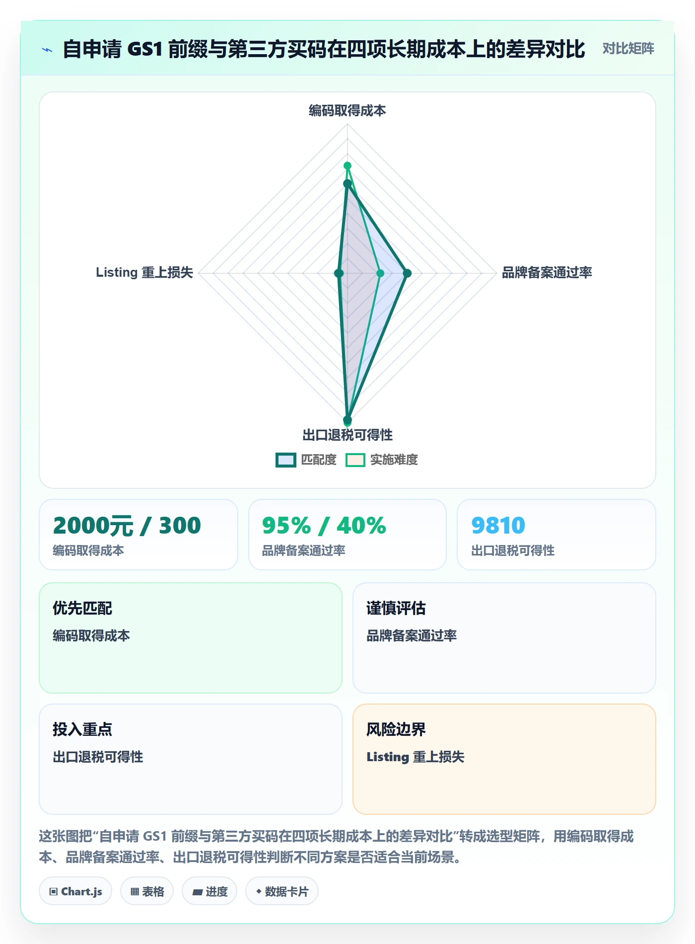UPC码执行标准：代码申请环节如何体现税务筹划