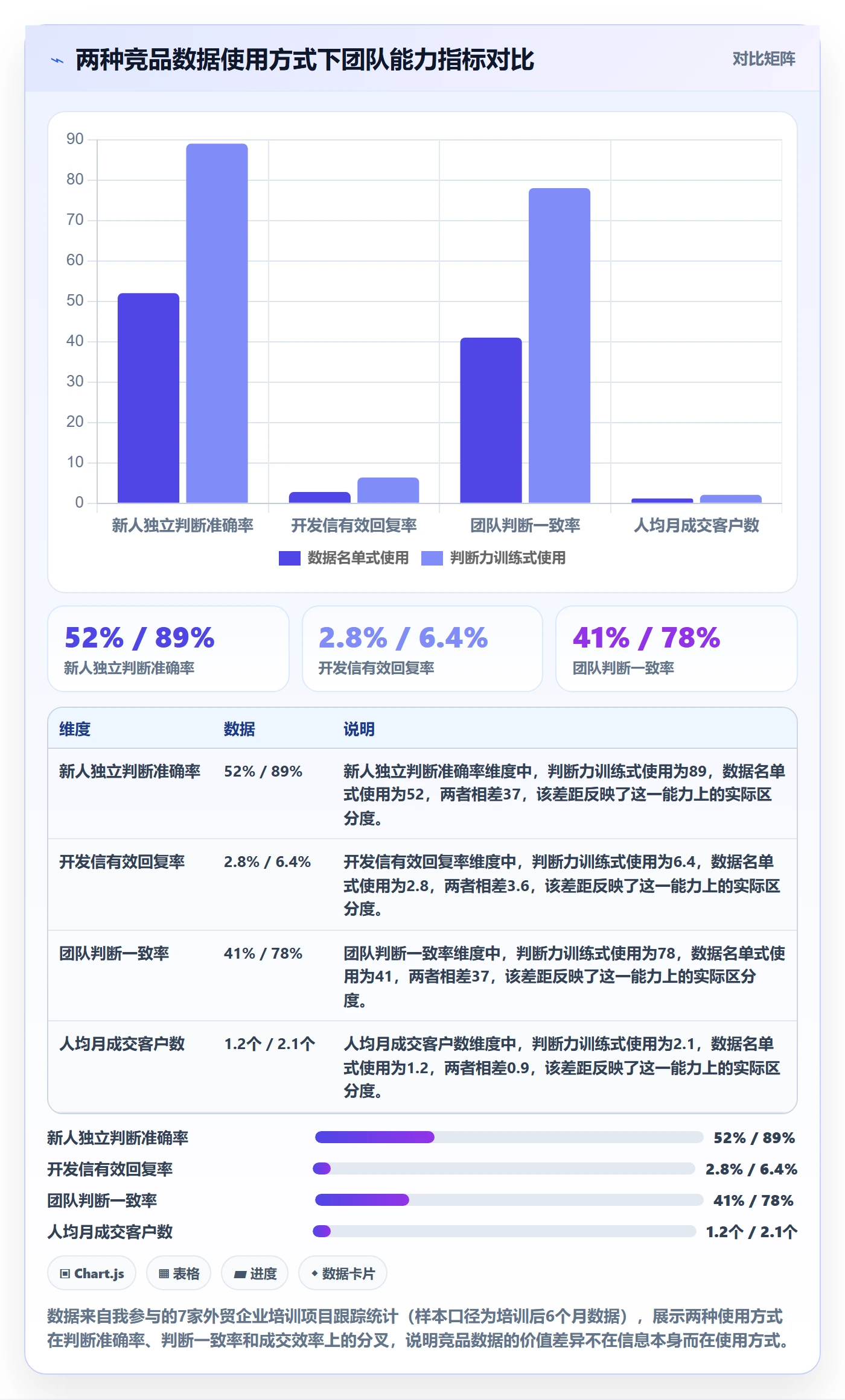 外贸数据分析平台数据方法：用竞争对手支撑团队培训判断