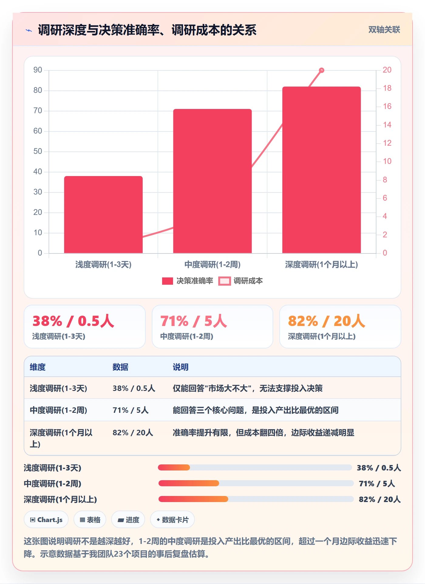 外贸数据分析平台基础课：国家市场相关的市场调研一次讲透