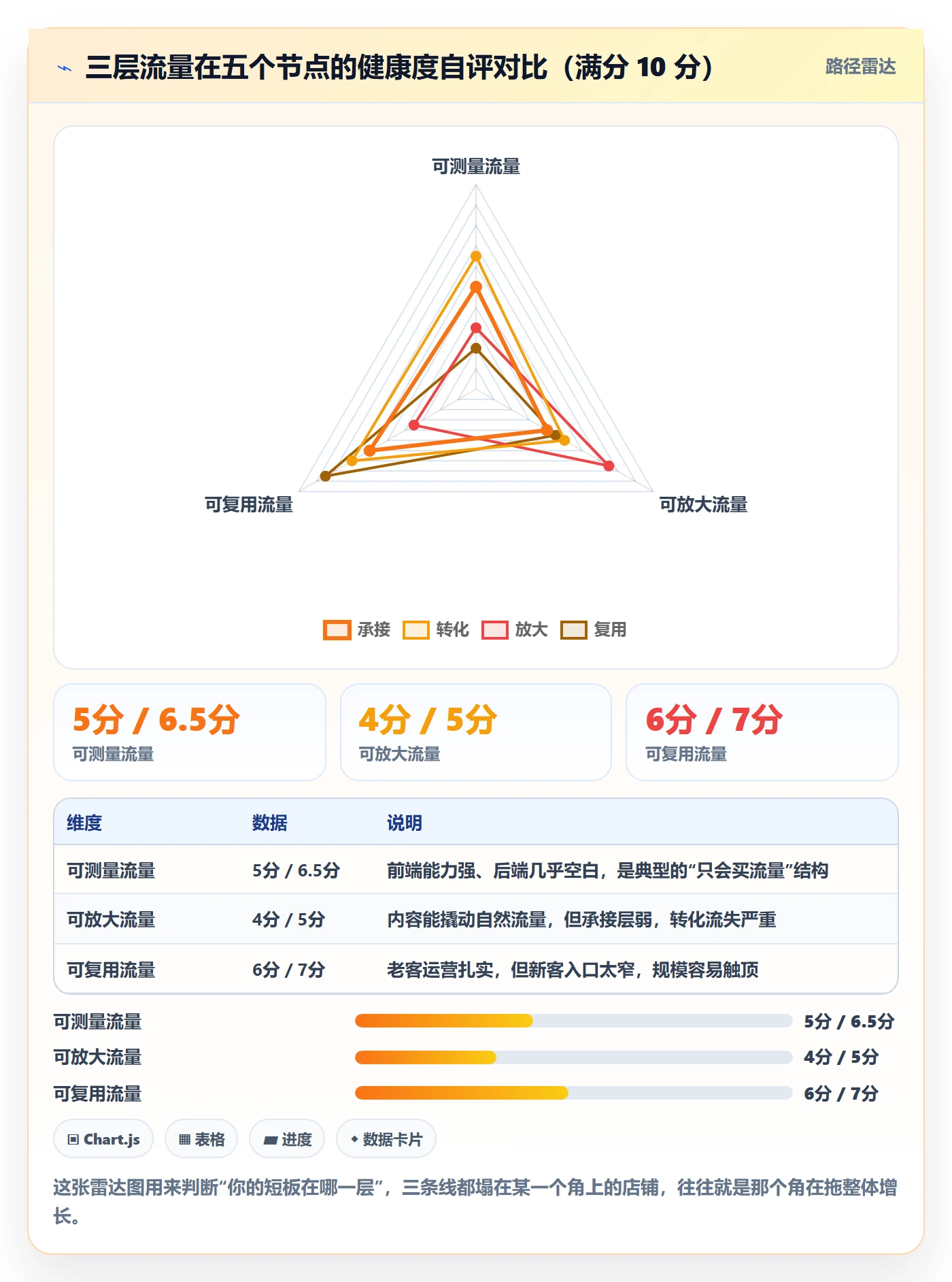 跨境电商运营怎么落地？从流量获取讲清进阶玩法