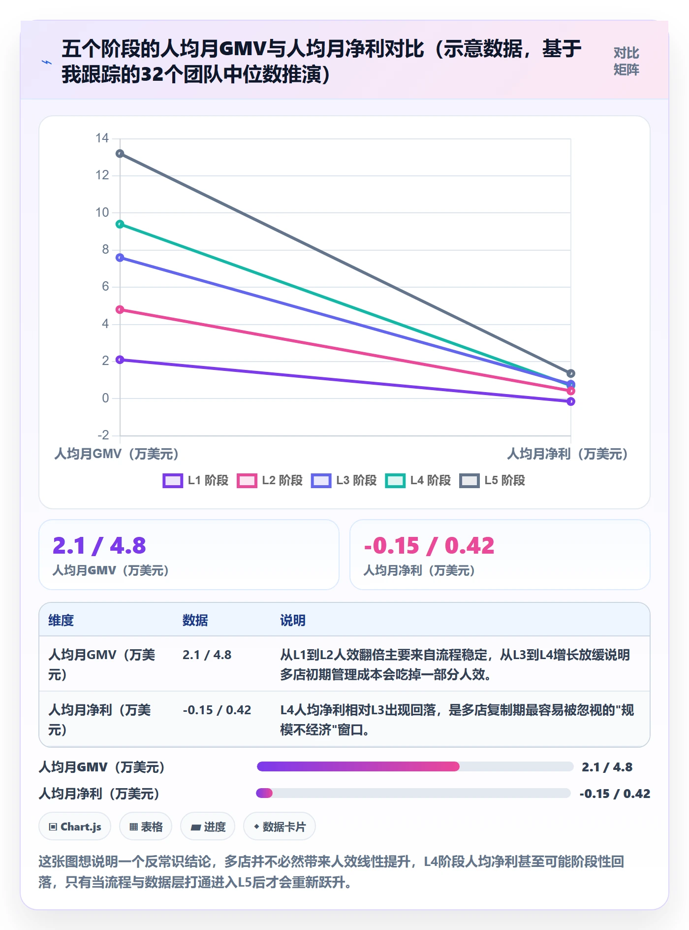 跨境电商运营建设路线：从选品上新到多店经营分几步