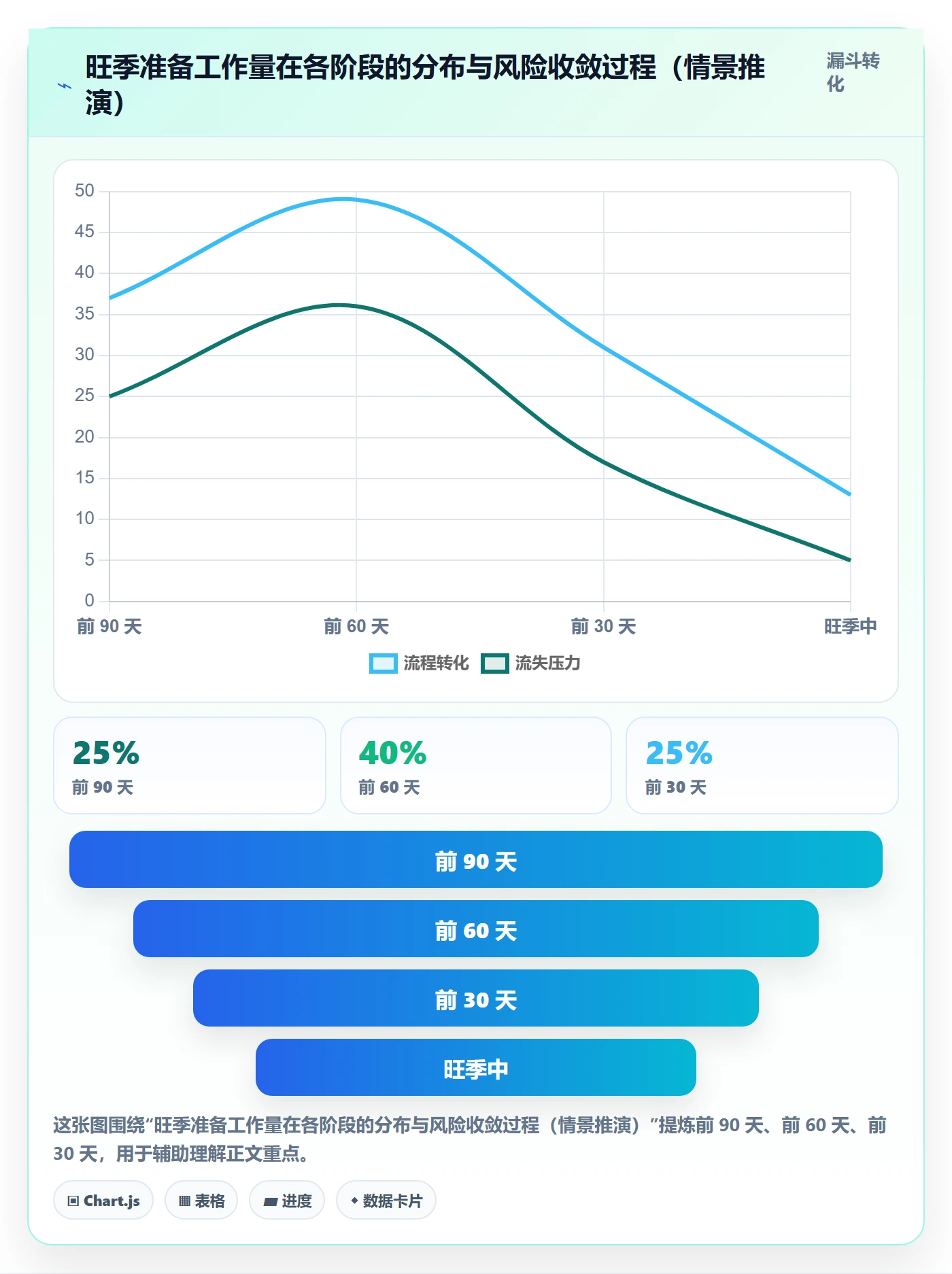 跨境电商一站式服务管理要点：平台入驻的旺季准备如何设计
