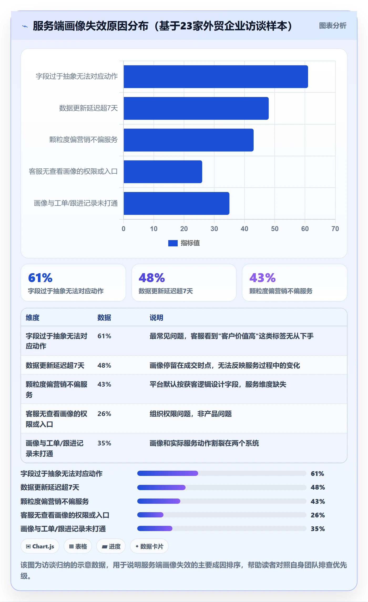外贸数据分析平台场景解析：客户画像中的客户服务怎么处理