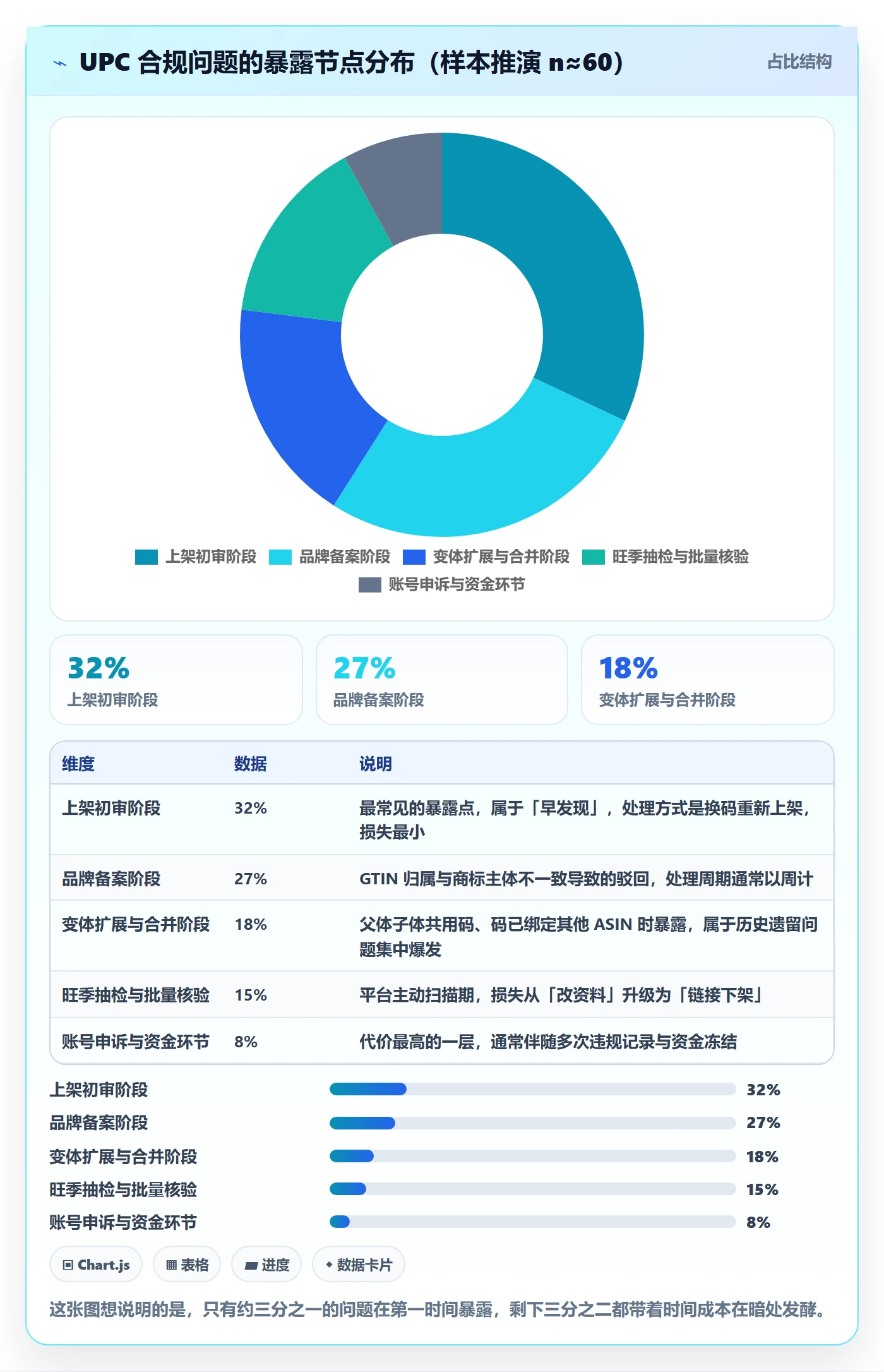 UPC码场景解析：合规风险中的工具对比怎么处理