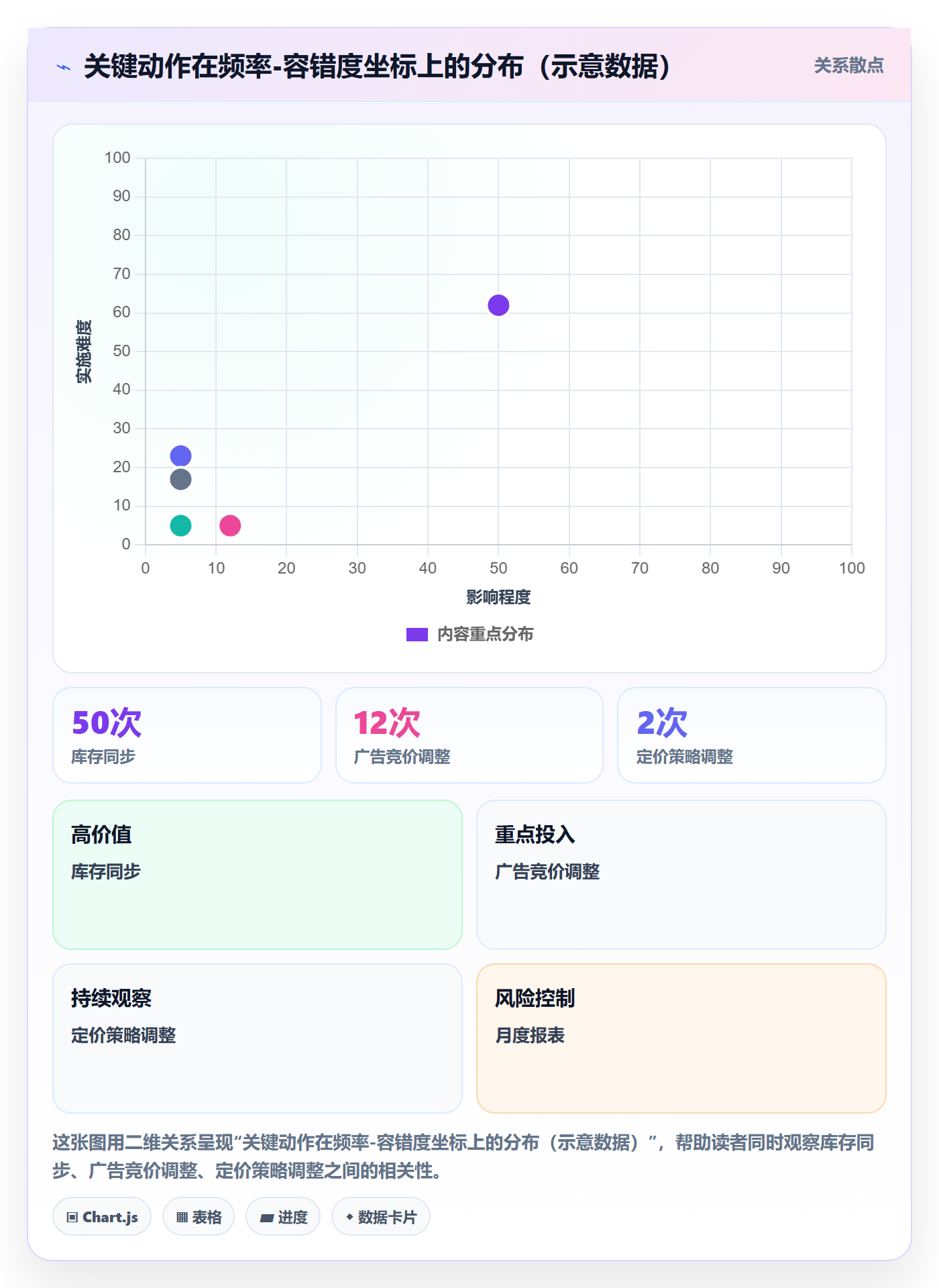 跨境电商一站式服务优化清单:运营推广与自动化方案的关键动作
