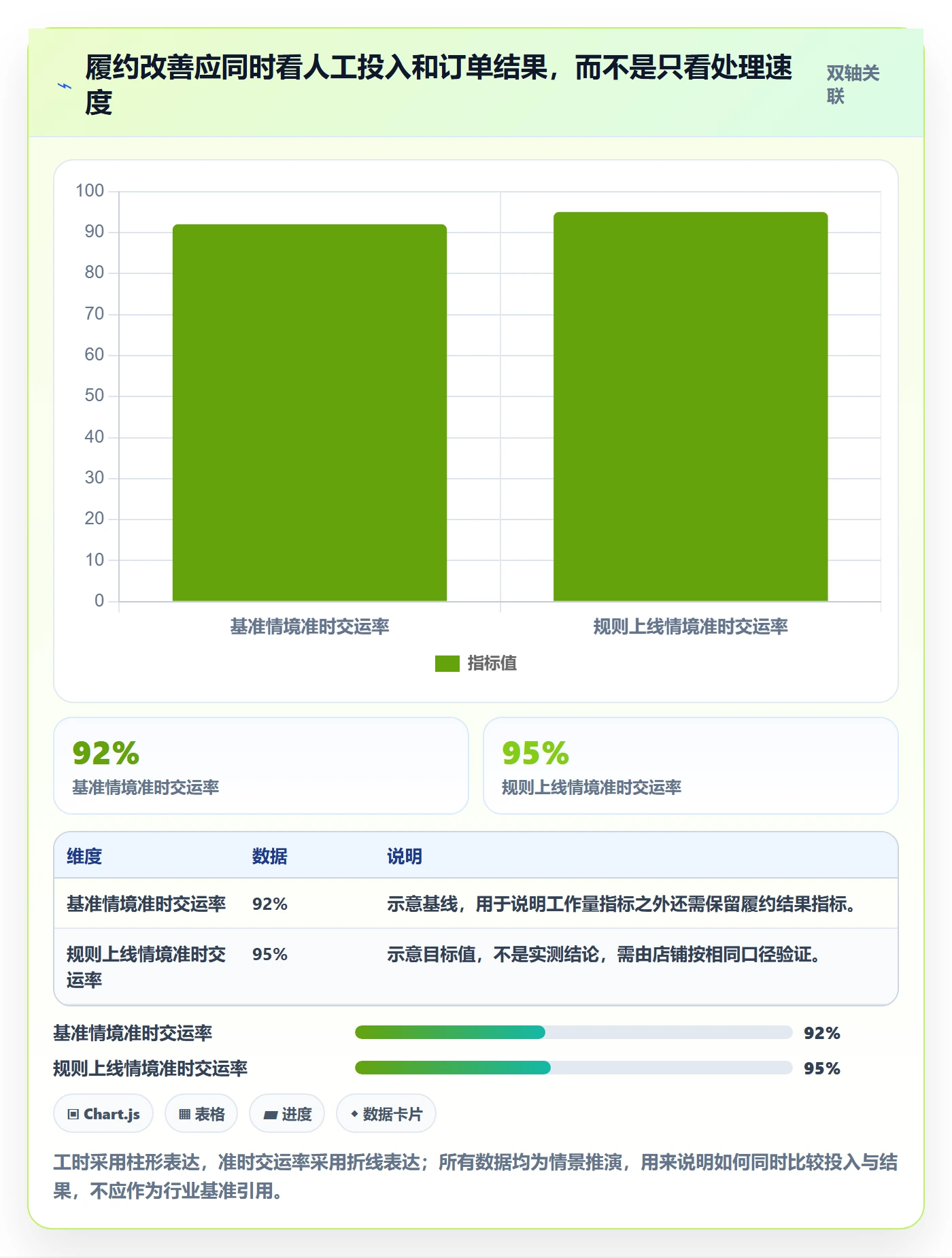 temu自动化方案全解析：重点看懂履约物流