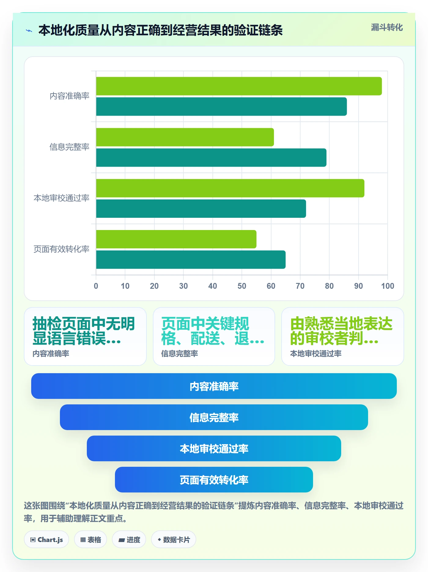 跨境电商操作手册：本地化运营对应的绩效考核步骤
