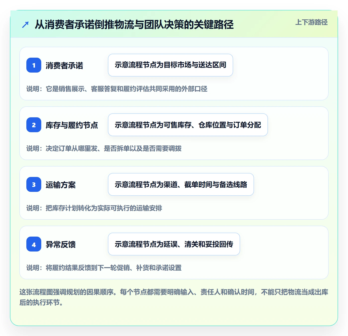 跨境电商规划方法：跨境物流与团队协同如何衔接