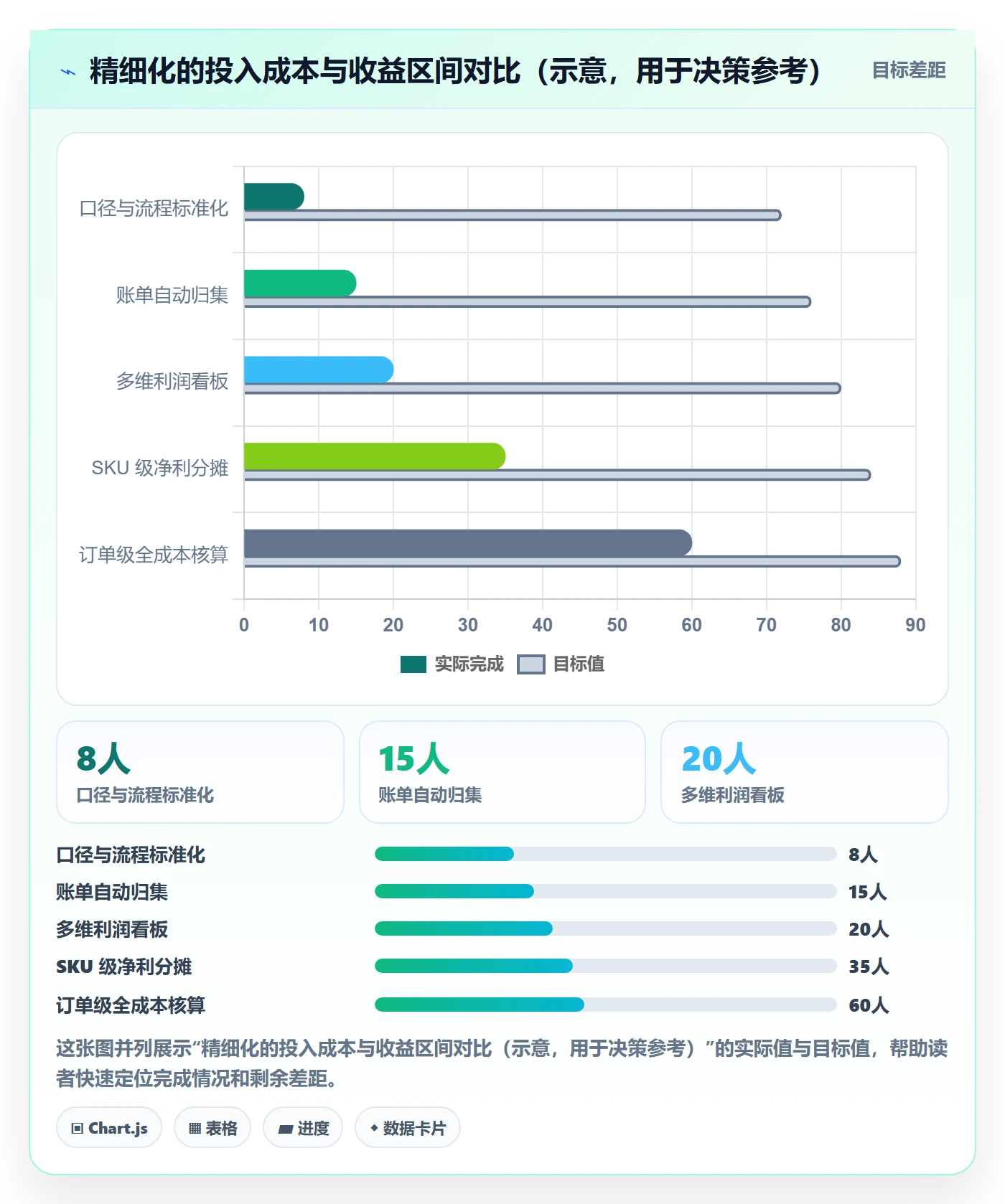 erp跨境电商实施路径：财务核算如何完成精细化运营