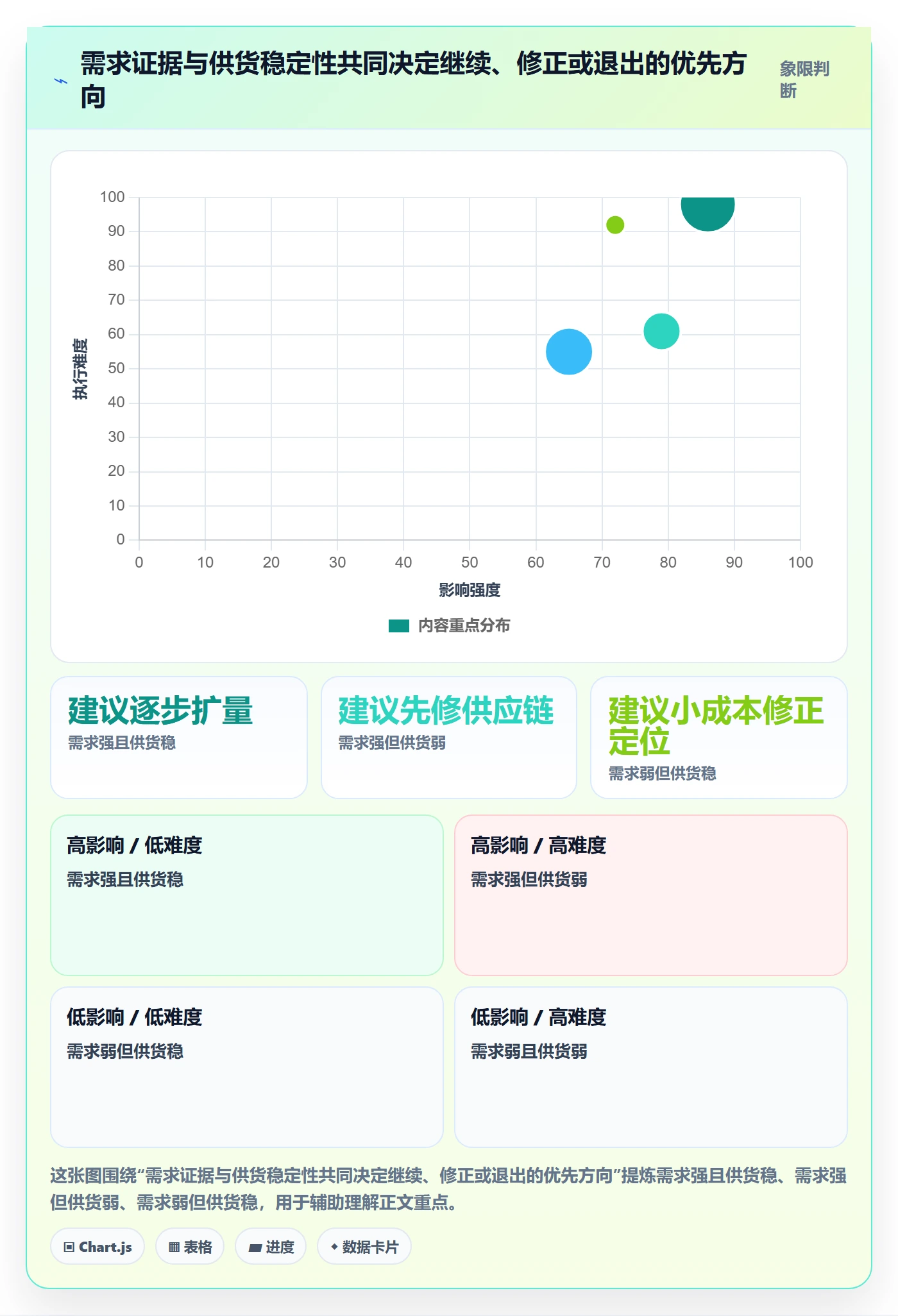 temu优化清单：全托管模式与案例拆解的关键动作