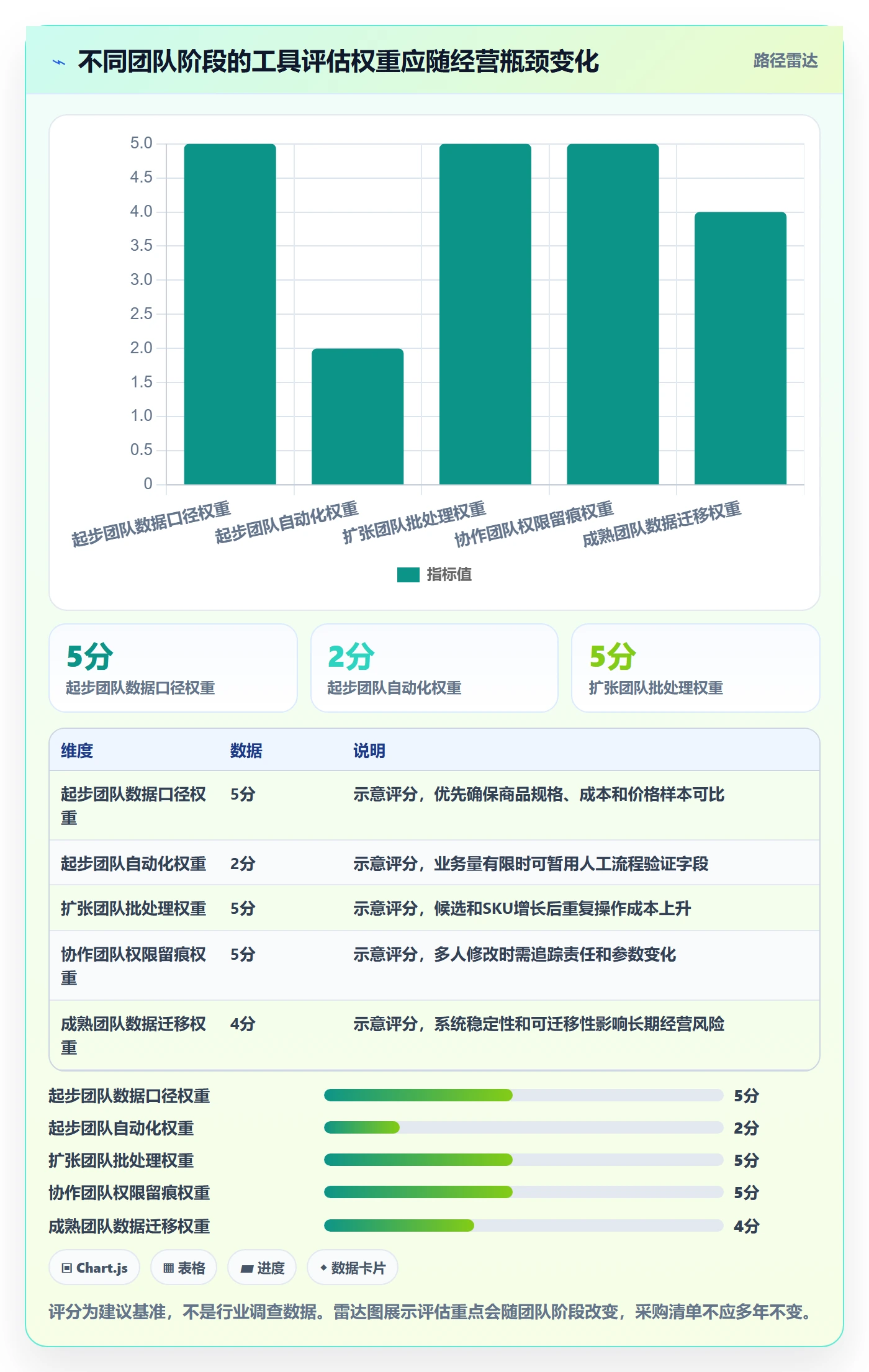 temu实践指南：选品定价的工具对比怎样更有效