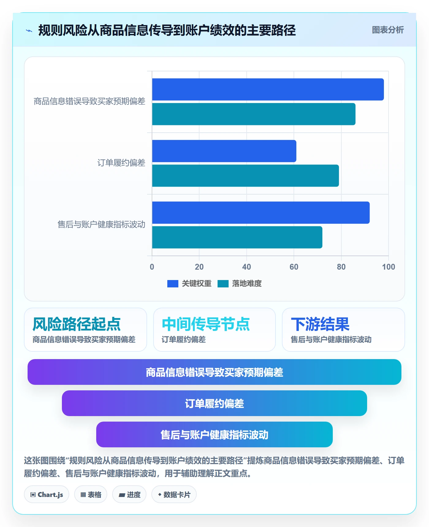 跨境电商升级方案：用进阶玩法改善平台规则