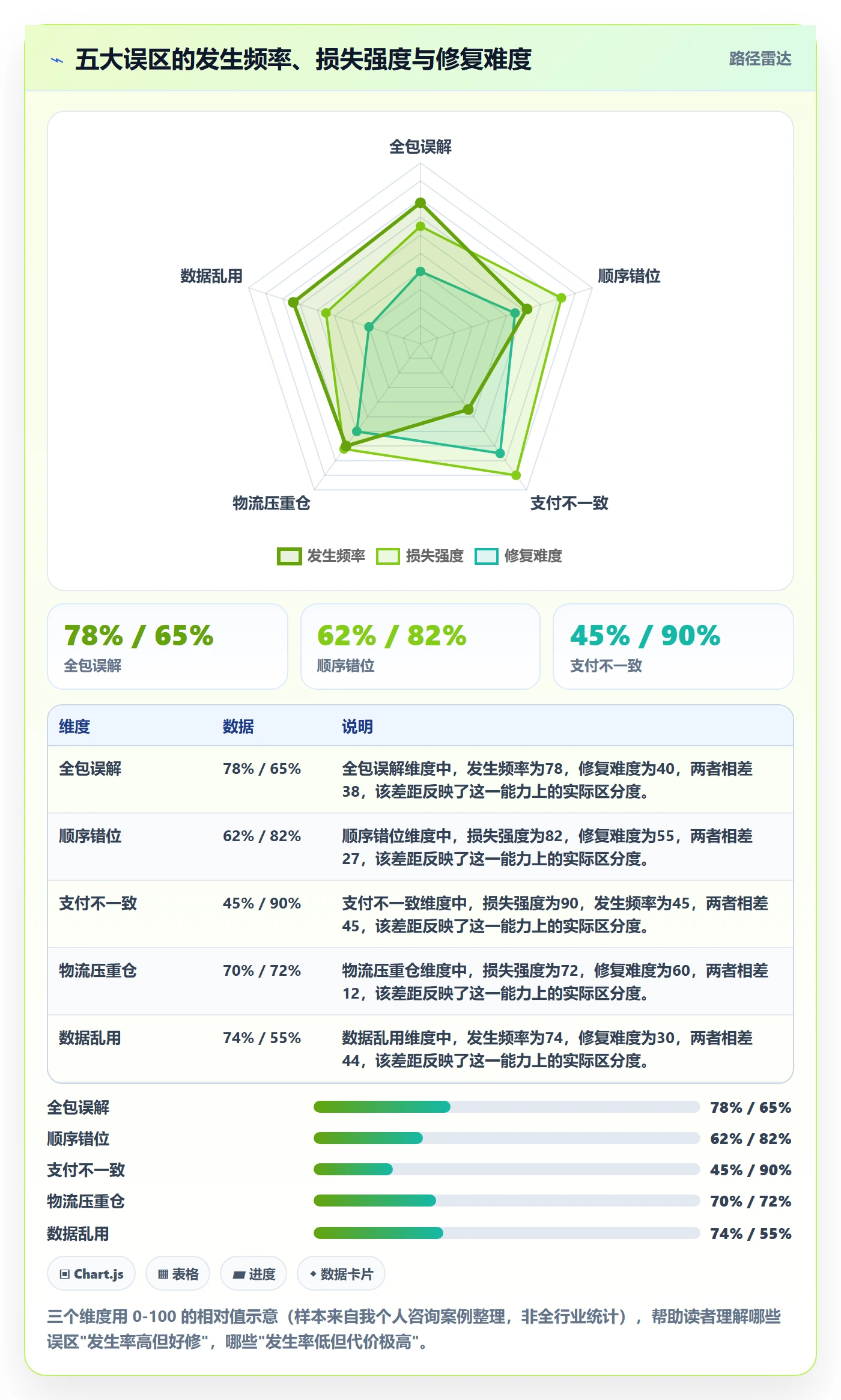 跨境电商一站式服务建设路线:从售后服务到新手避坑分几步