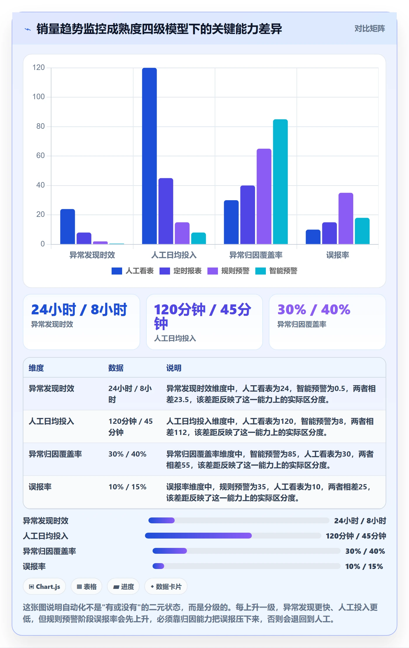 商品分析应用思路：围绕销量趋势拆解自动化方案