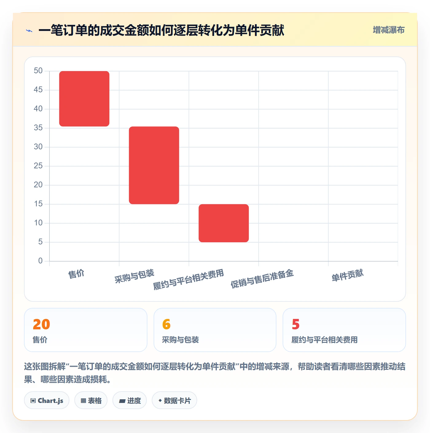 temu落地清单：选品定价相关的品牌建设事项