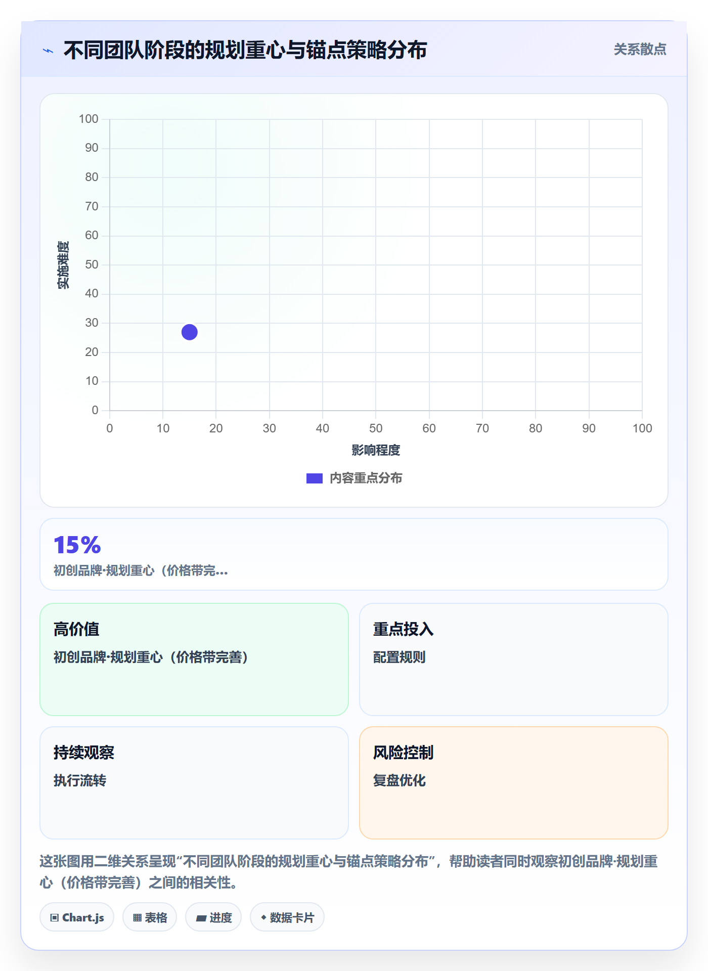 商品分析规划方法：价格带与入门指南如何衔接