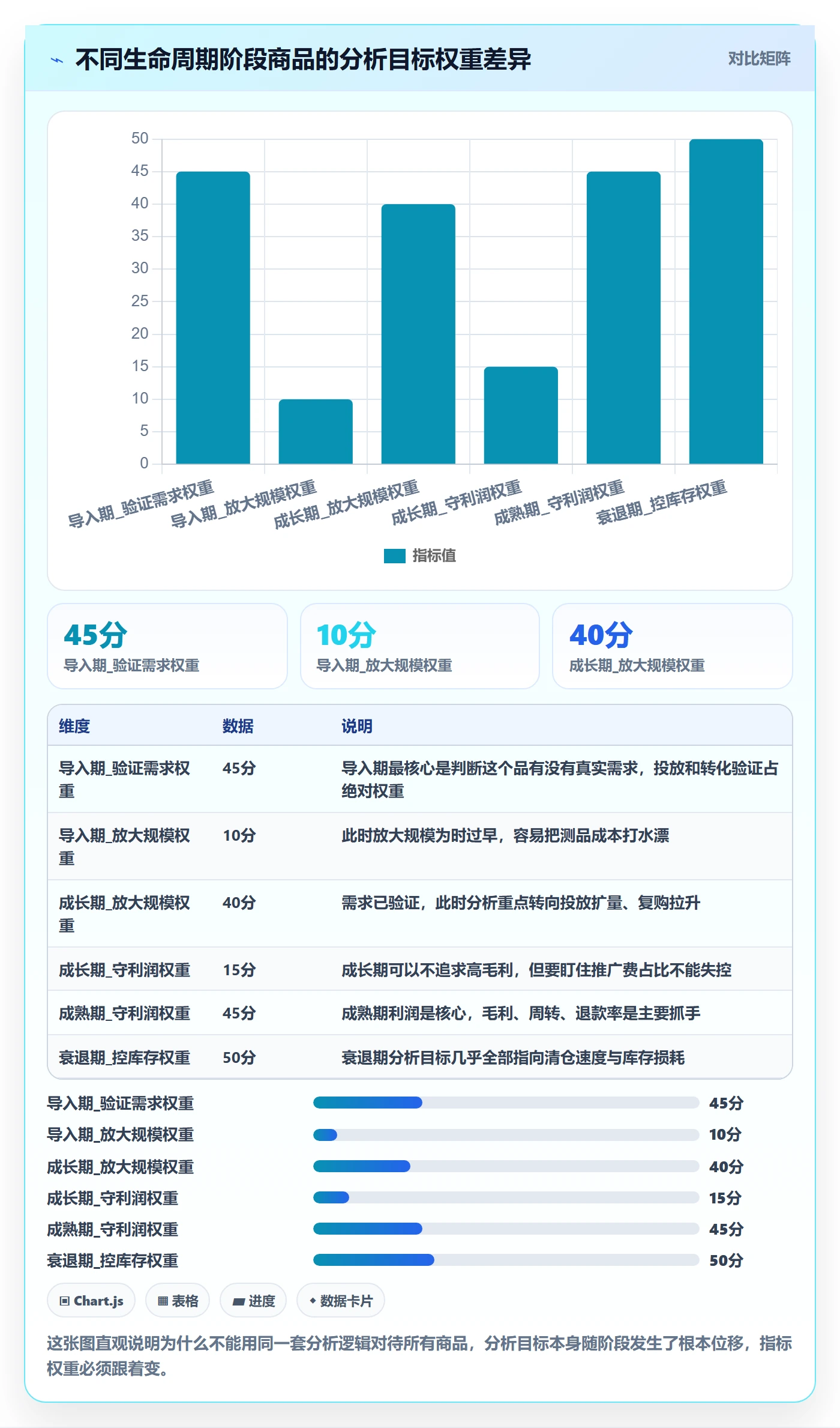 想做好商品分析，先掌握效率提升中的生命周期