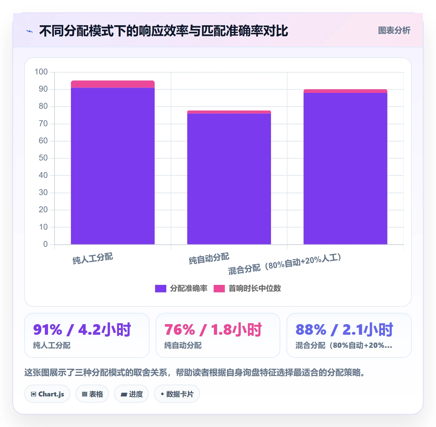 外贸数据分析平台工作指南：用店群管理解决买家查询问题