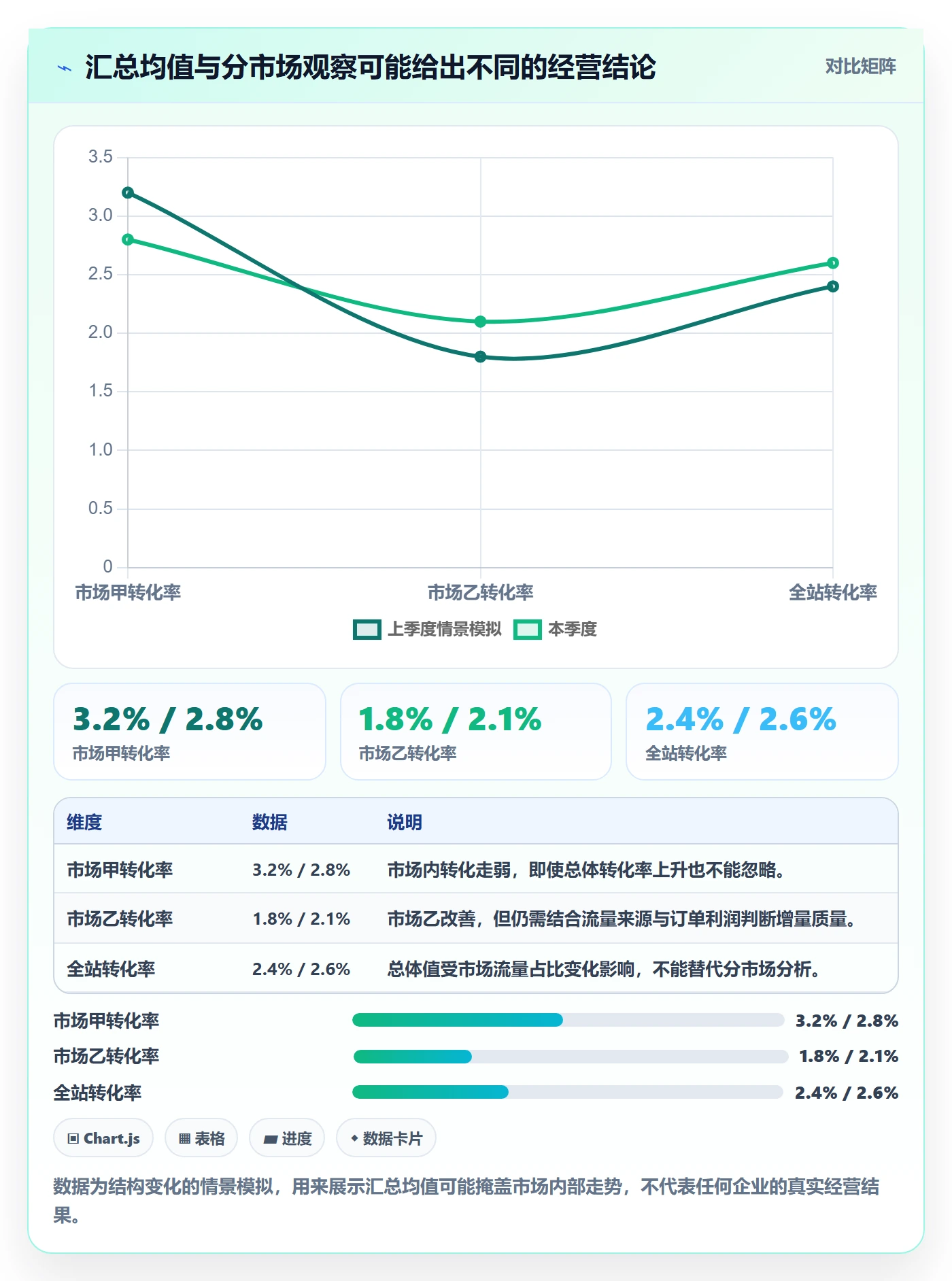 跨境电商怎么管？以本地化运营为核心的季度复盘方案