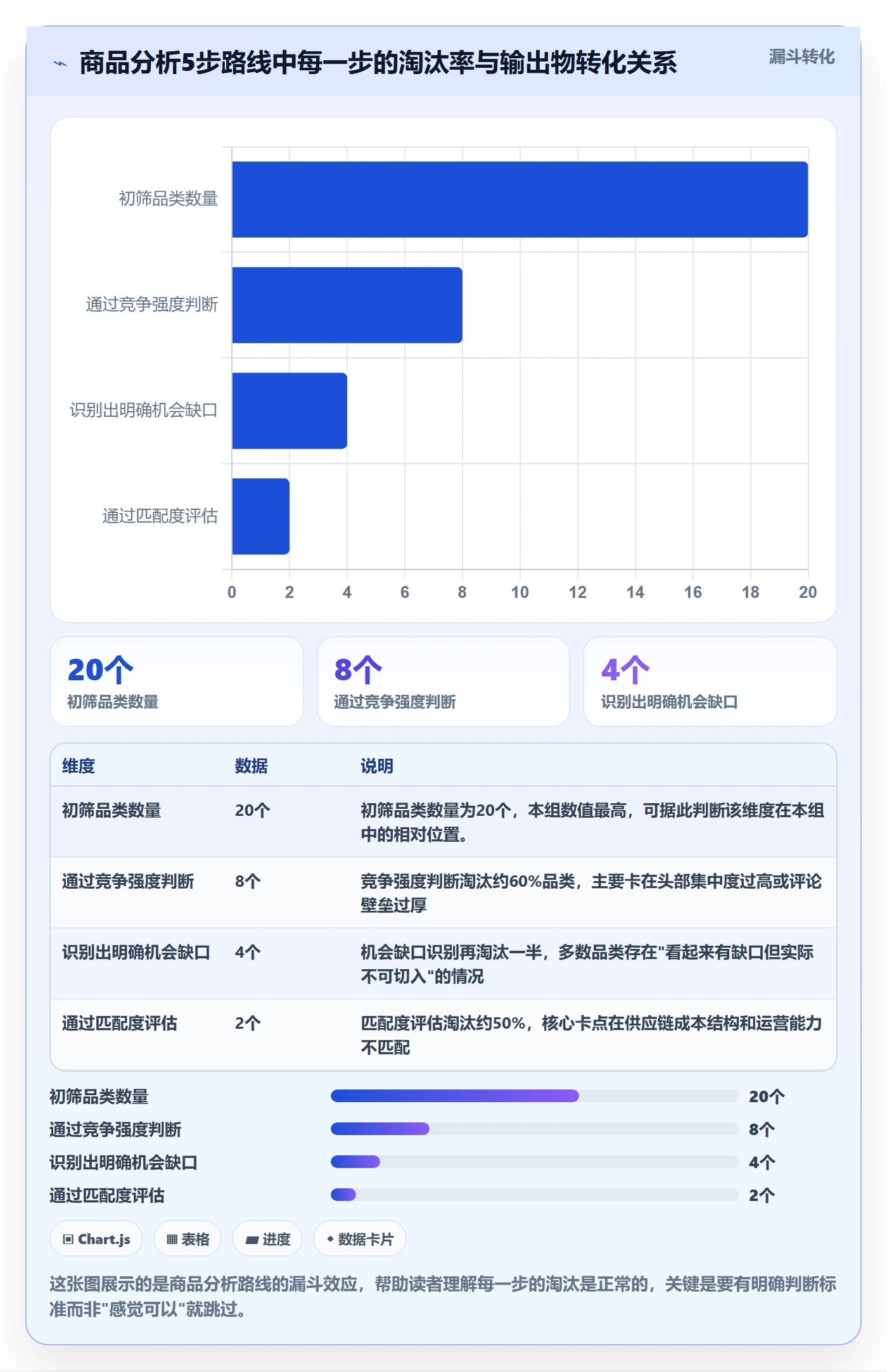 商品分析建设路线：从竞争强度到增长策略分几步