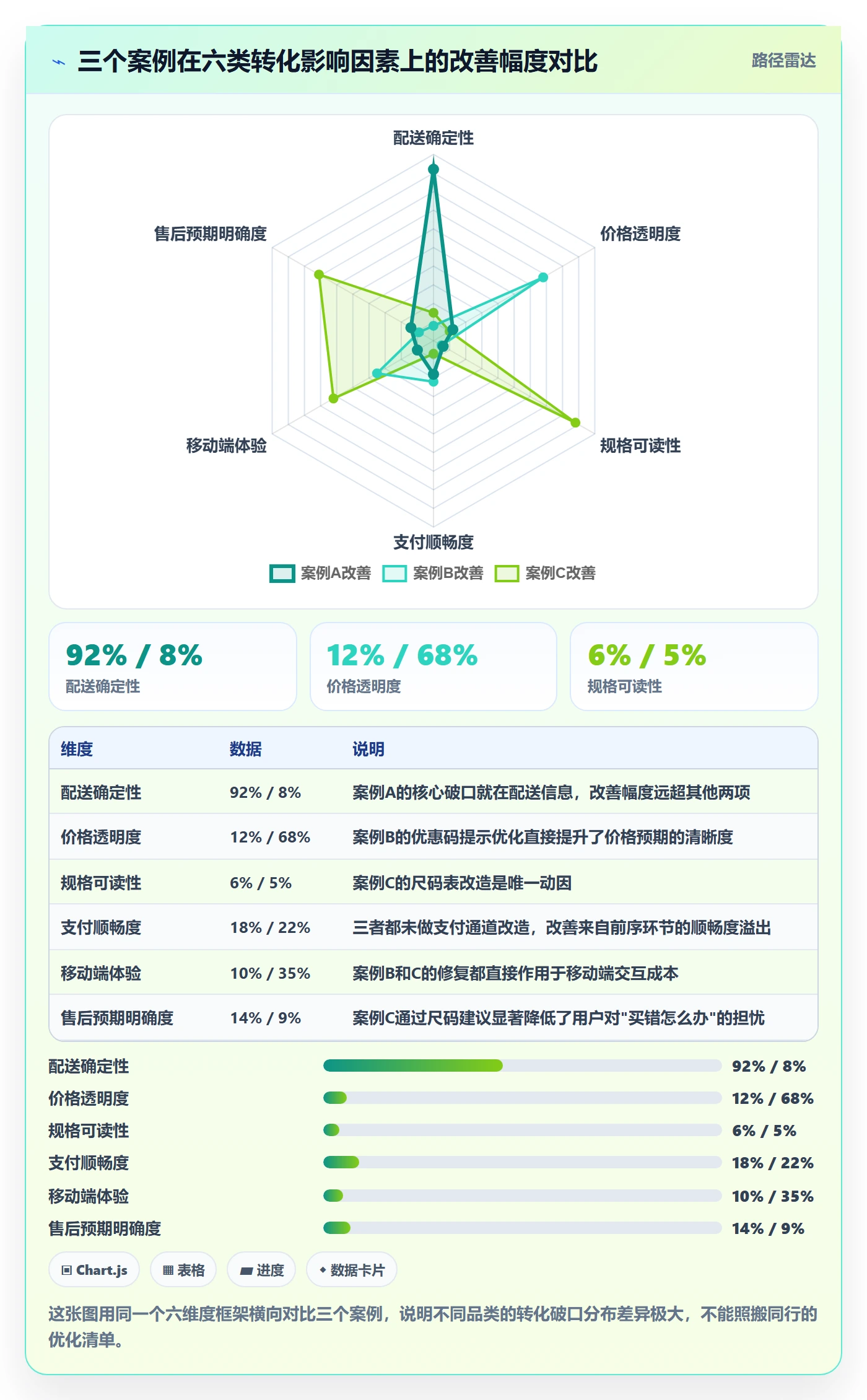 跨境电商运营问题诊断：转化优化如何用旺季准备改进