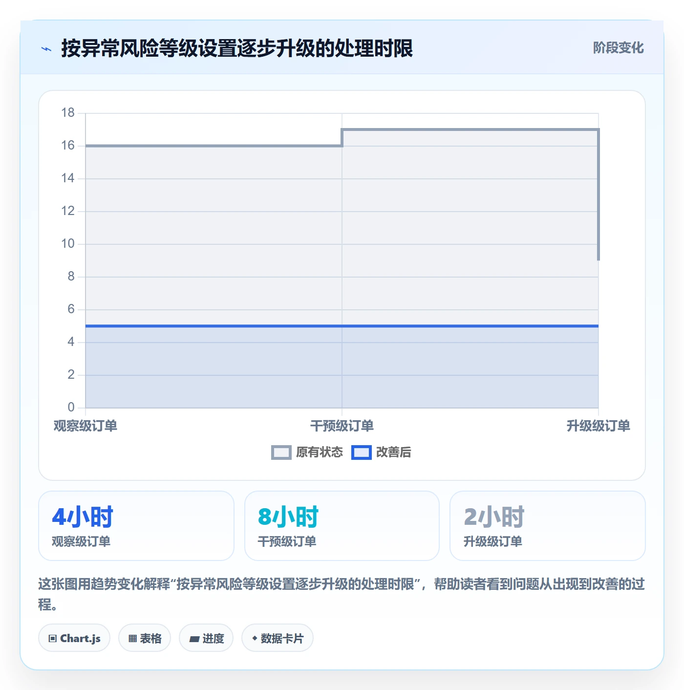 temu进阶课：围绕履约物流完善指标体系
