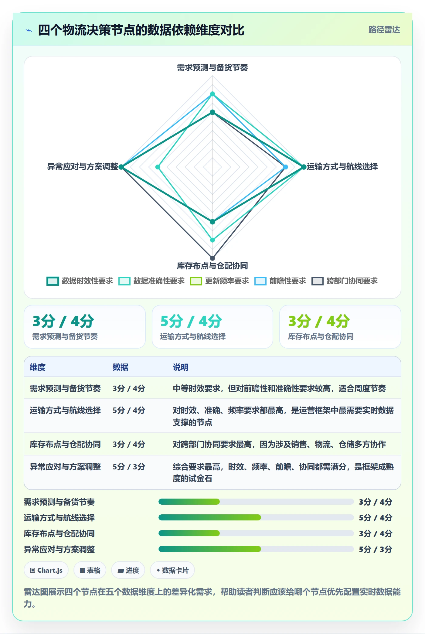 外贸数据分析平台运营框架：把市场趋势纳入物流方案