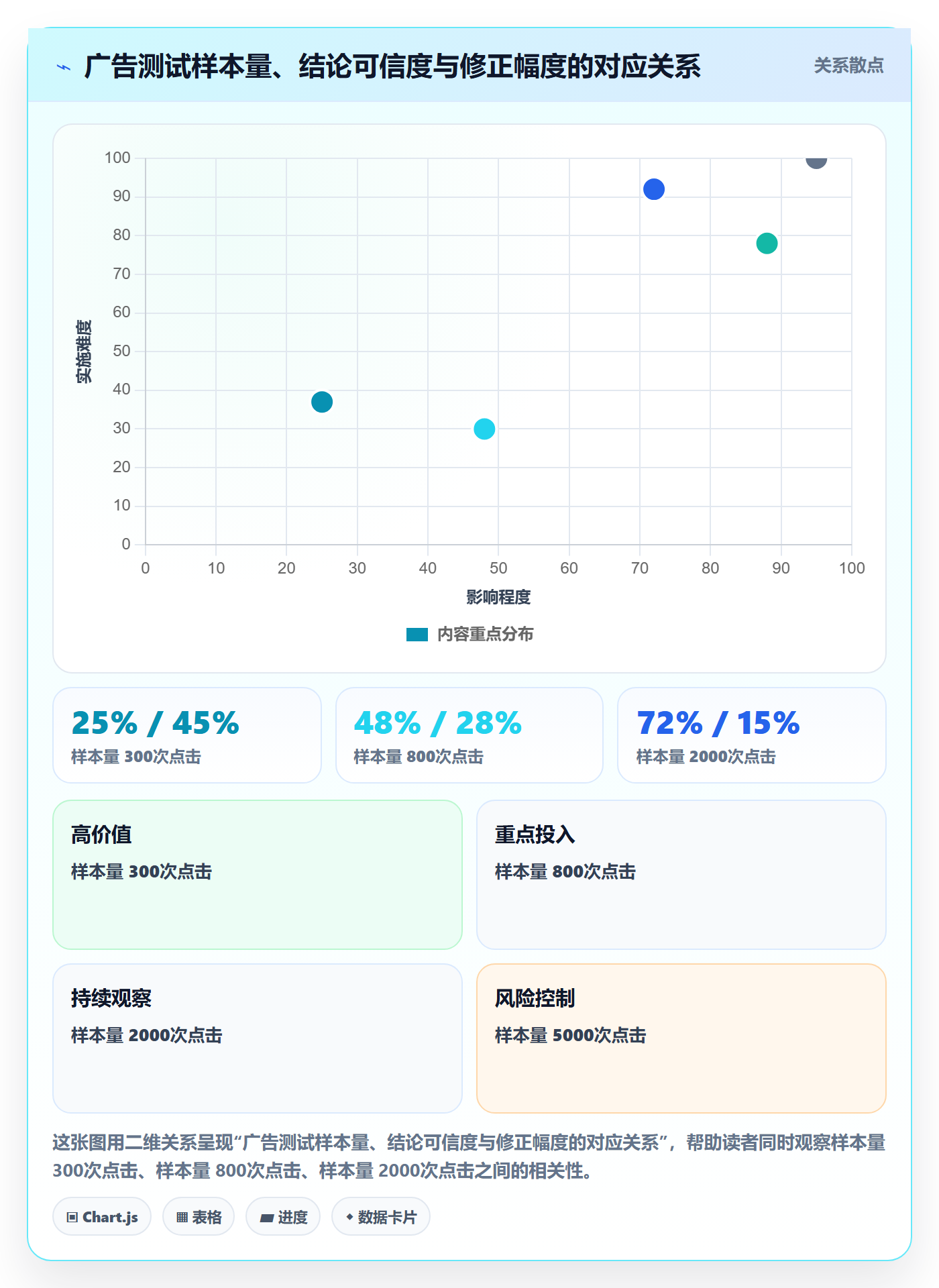 跨境电商运营实战复盘：从广告投放验证年度规划效果