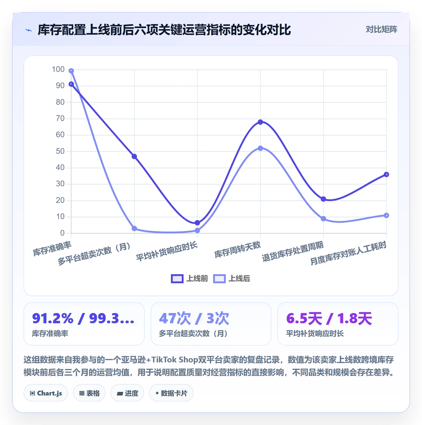 erp跨境电商配置指南：库存管理需要哪些落地案例设置