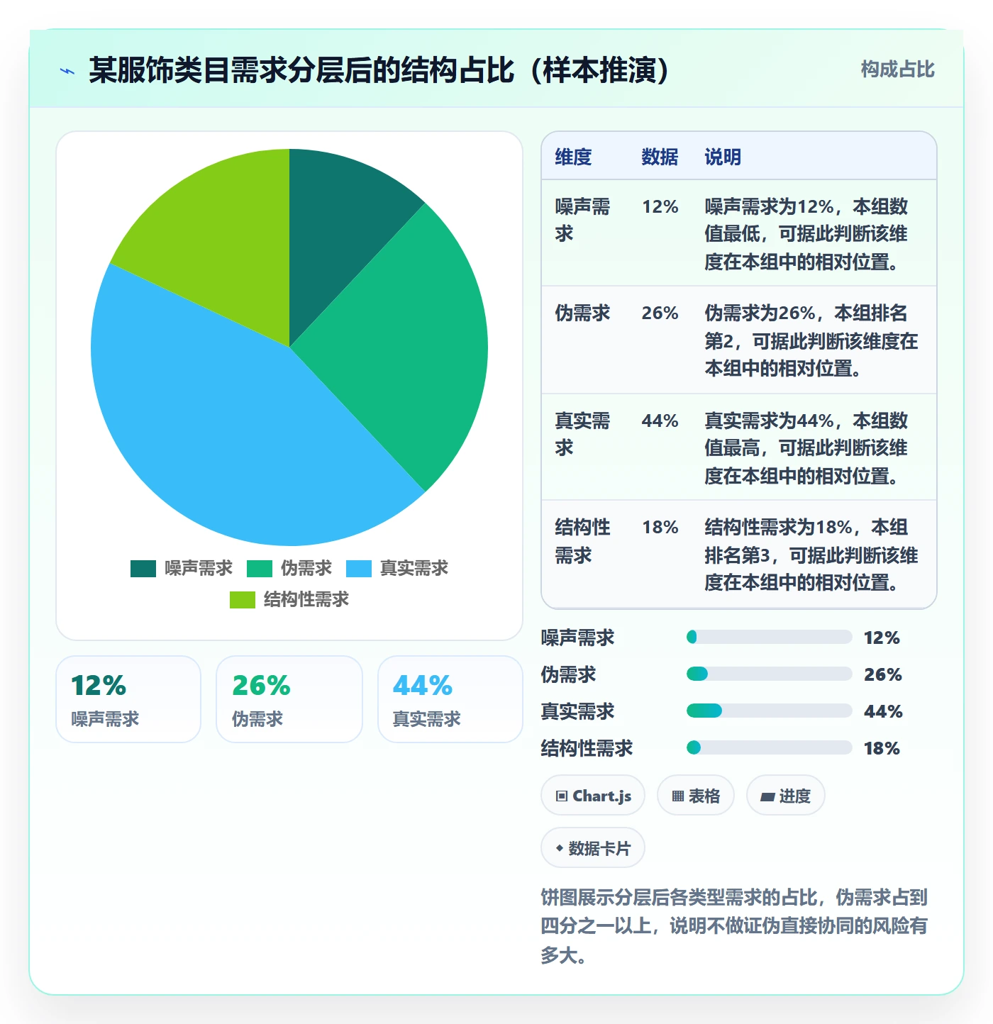 商品分析问题诊断：市场需求如何用供应链协同改进