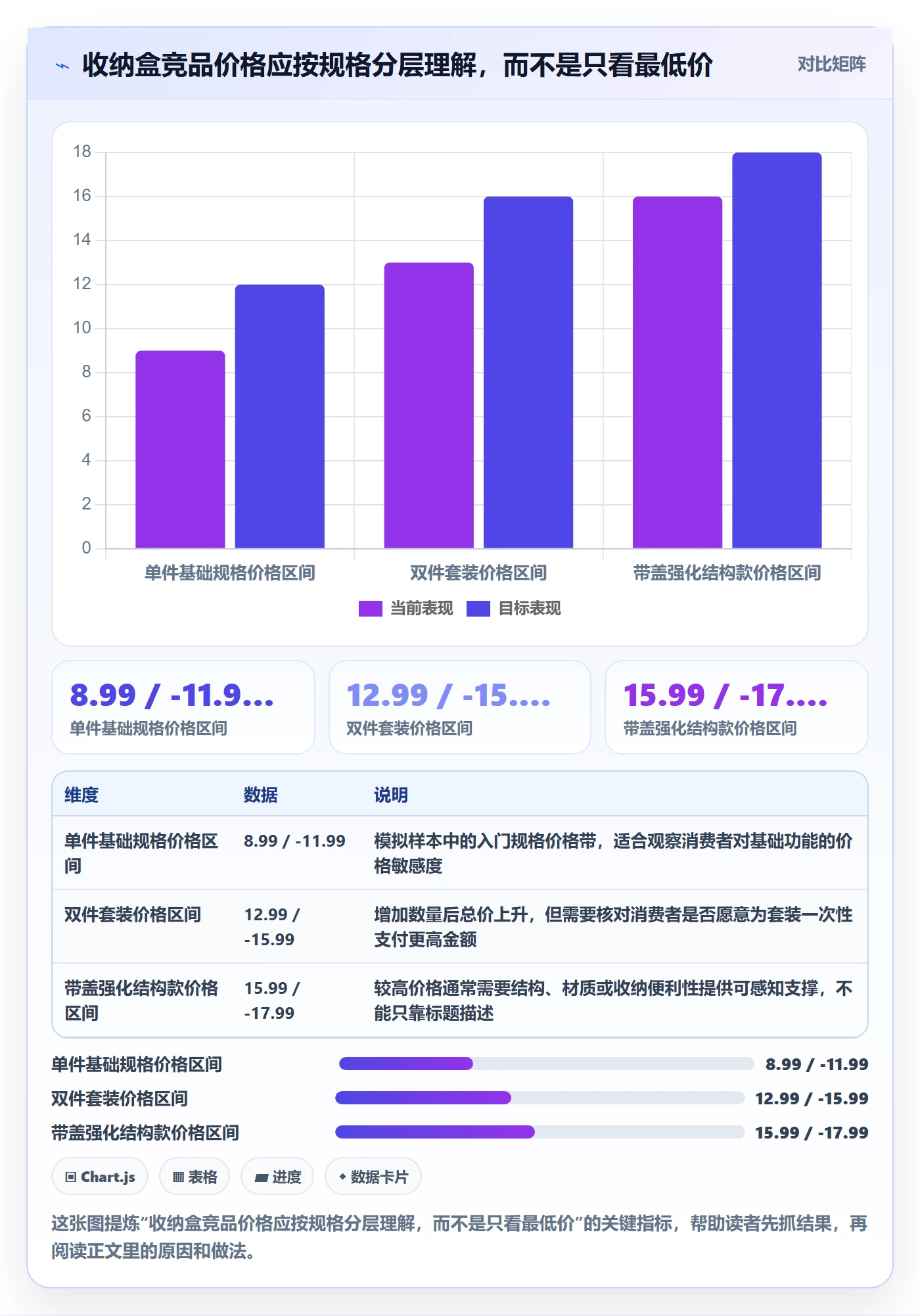 temu操作手册：选品定价对应的市场调研步骤