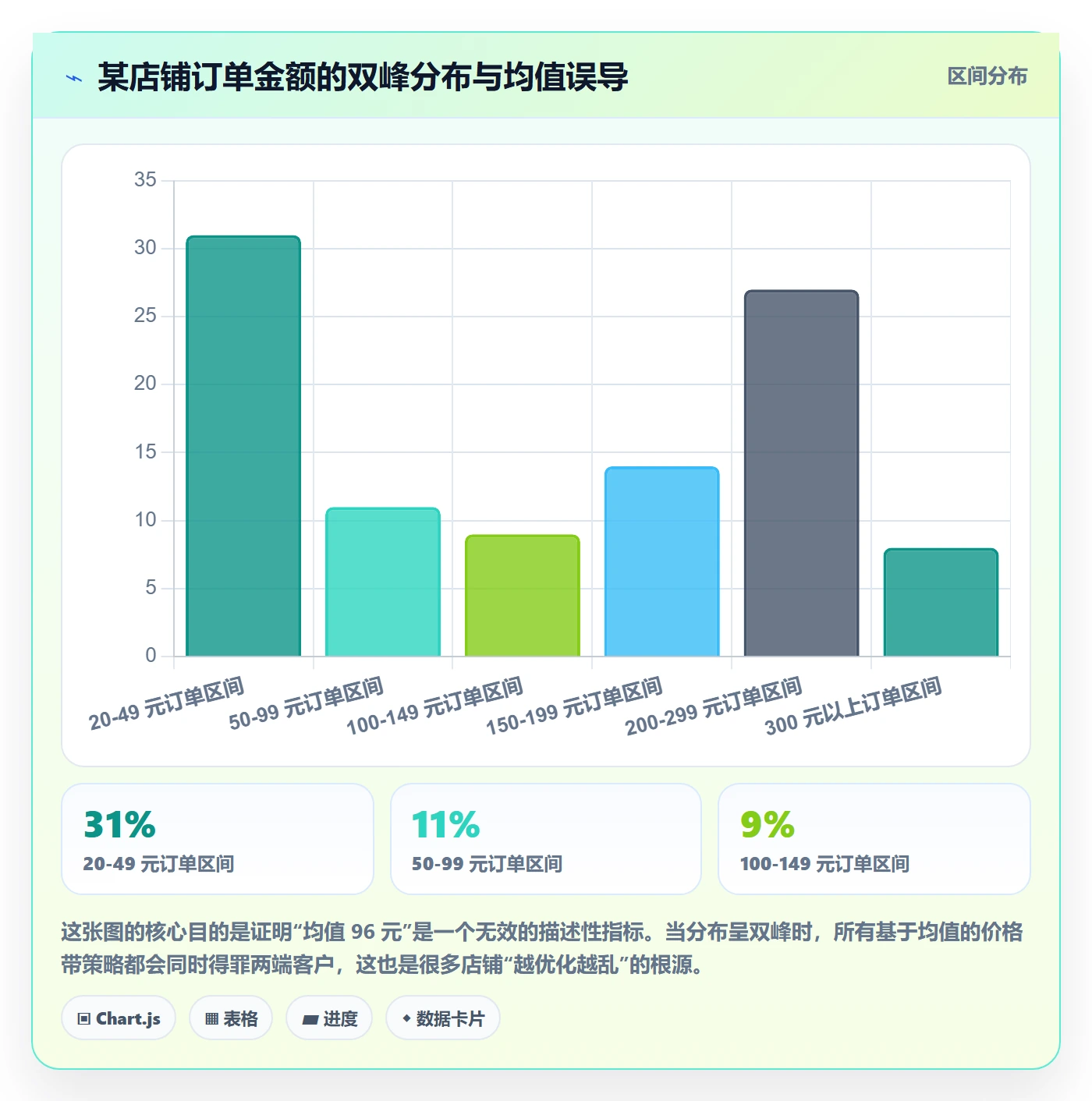 商品分析避坑指南:价格带环节的精细化运营要注意什么