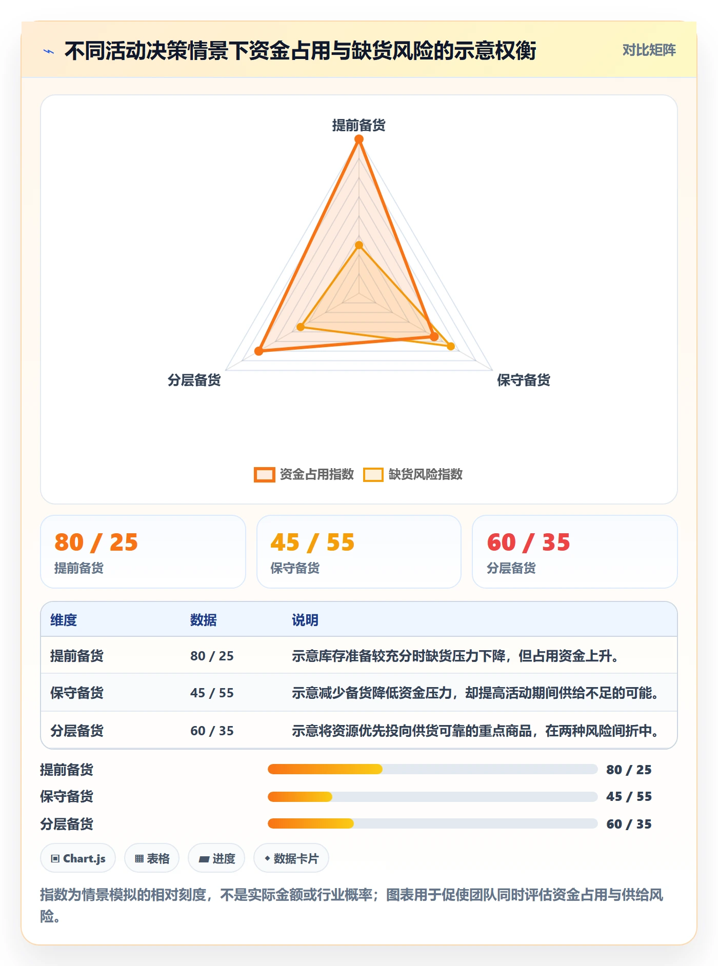 temu配置指南：活动流量需要哪些年度规划设置