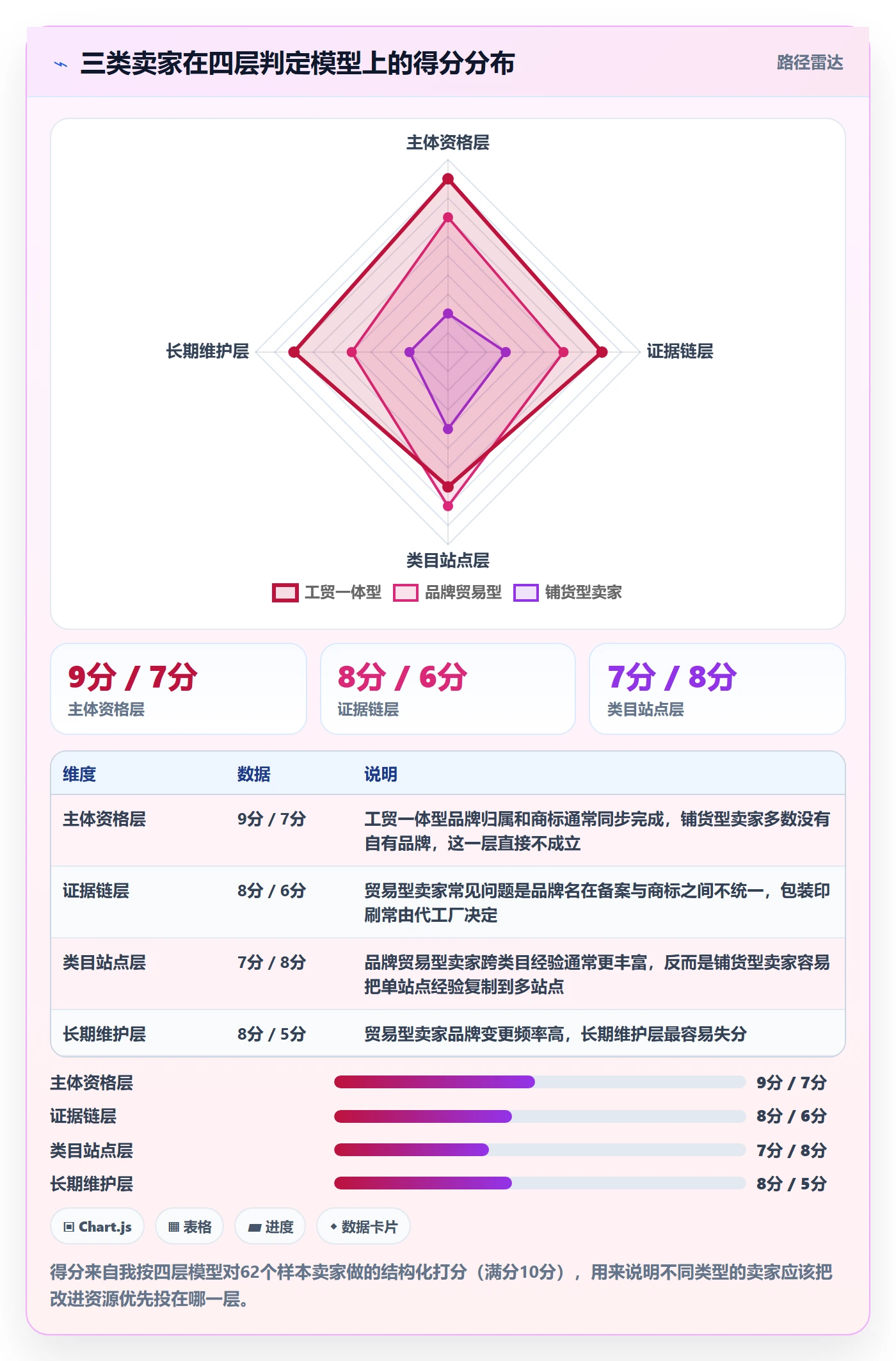 UPC码方案设计：豁免申请场景的案例拆解怎么做