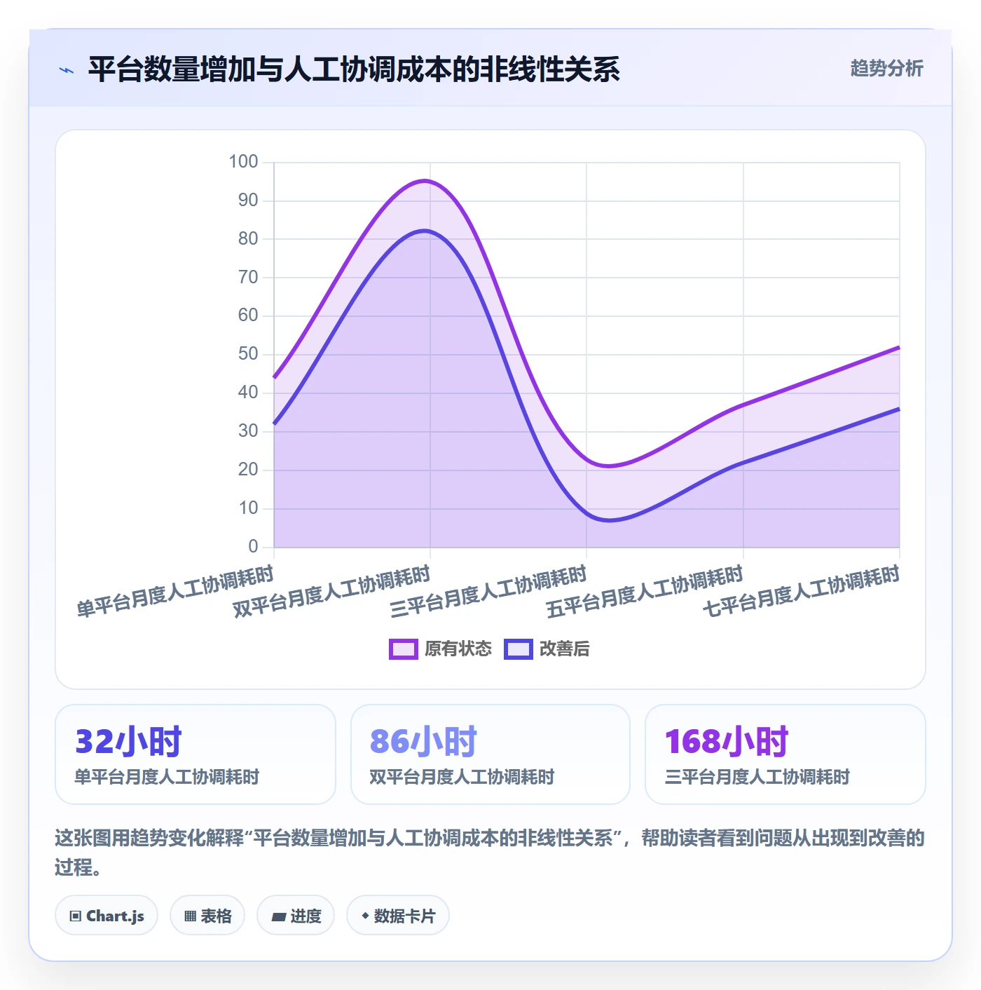 erp跨境电商检查方法：通过多平台刊登评估标准化管理质量