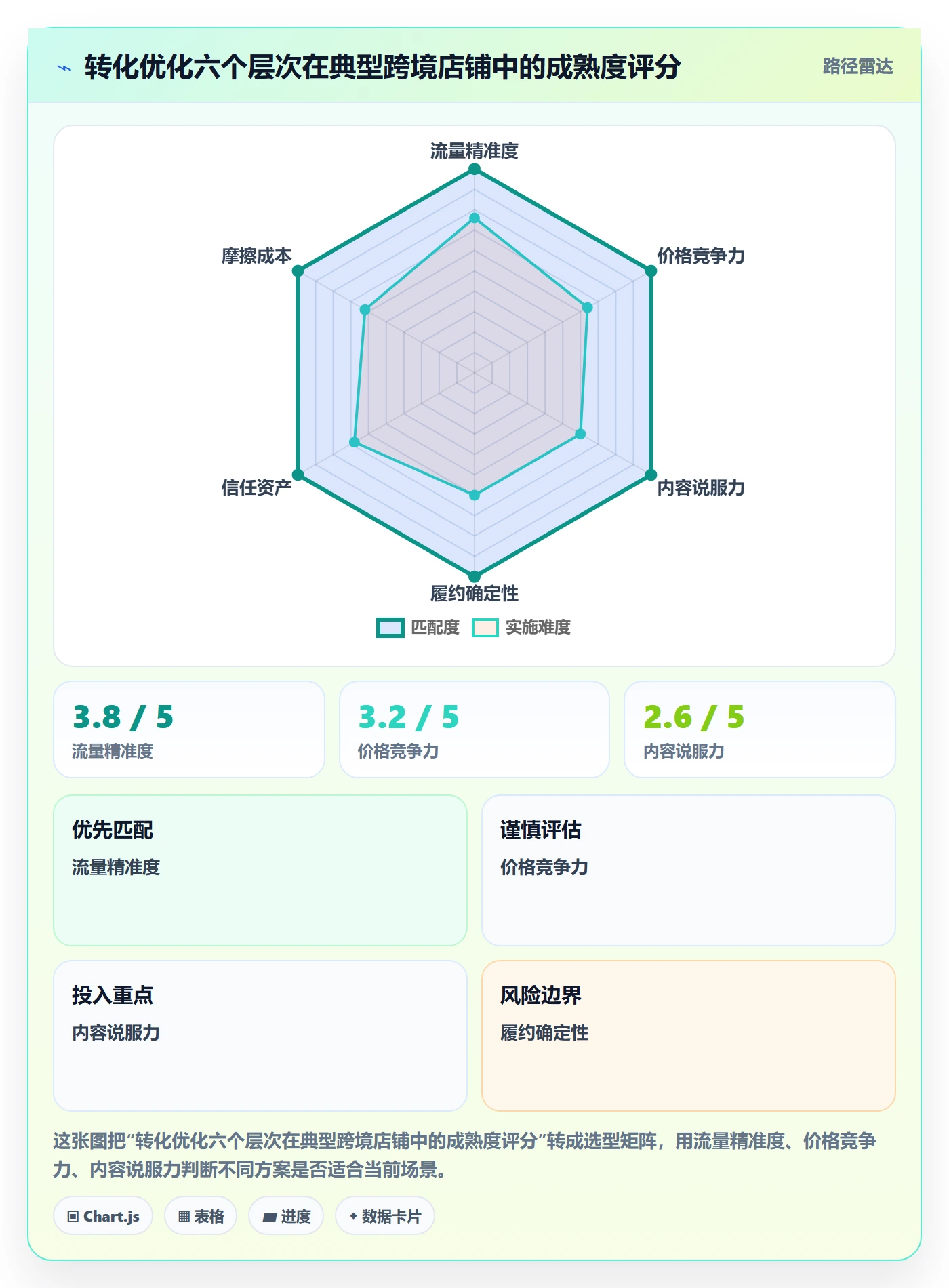 跨境电商运营管理模板：围绕转化优化开展平台规则