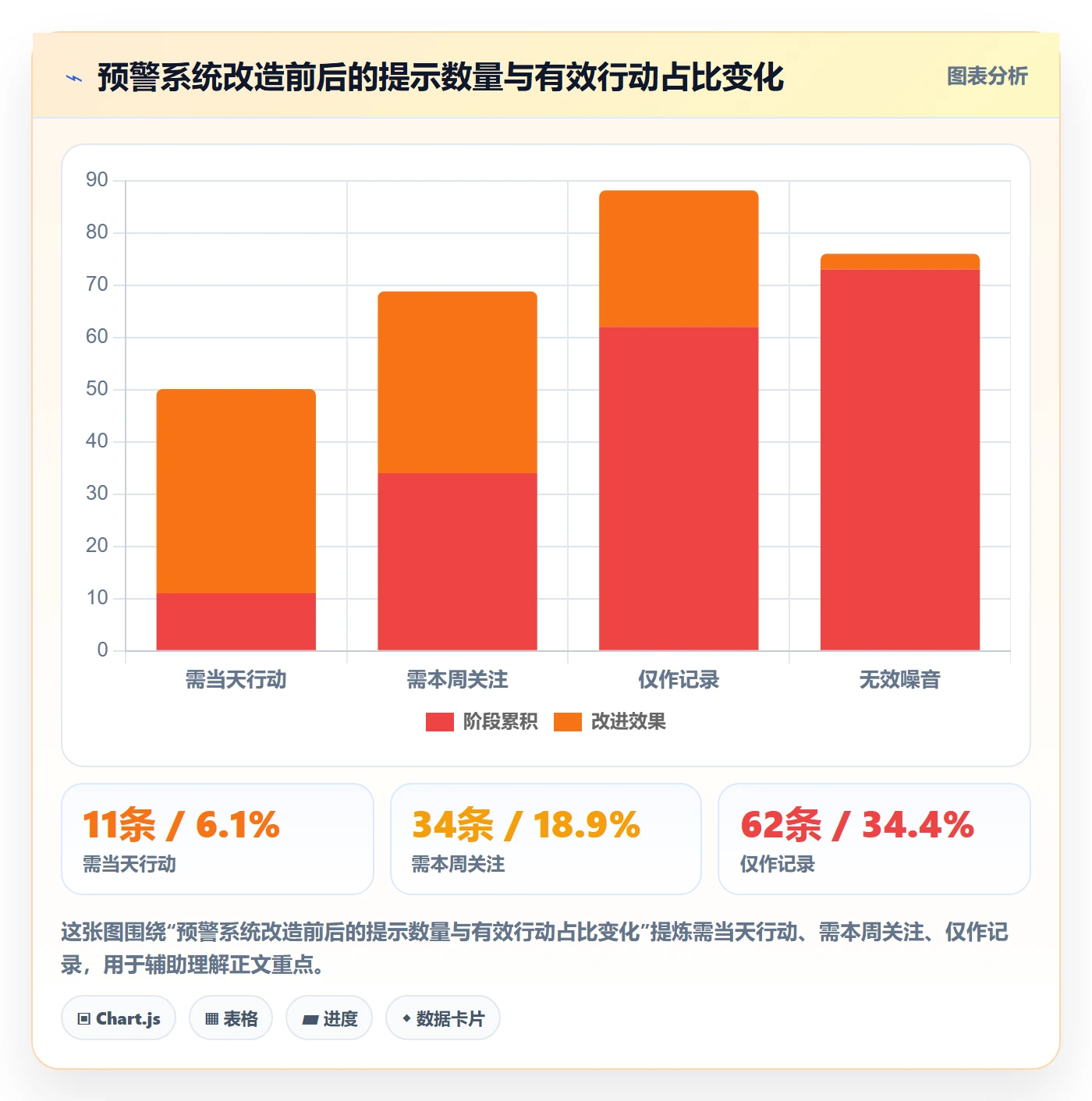 亚马逊软件能力清单：精细化运营需要覆盖哪些库存管理事项